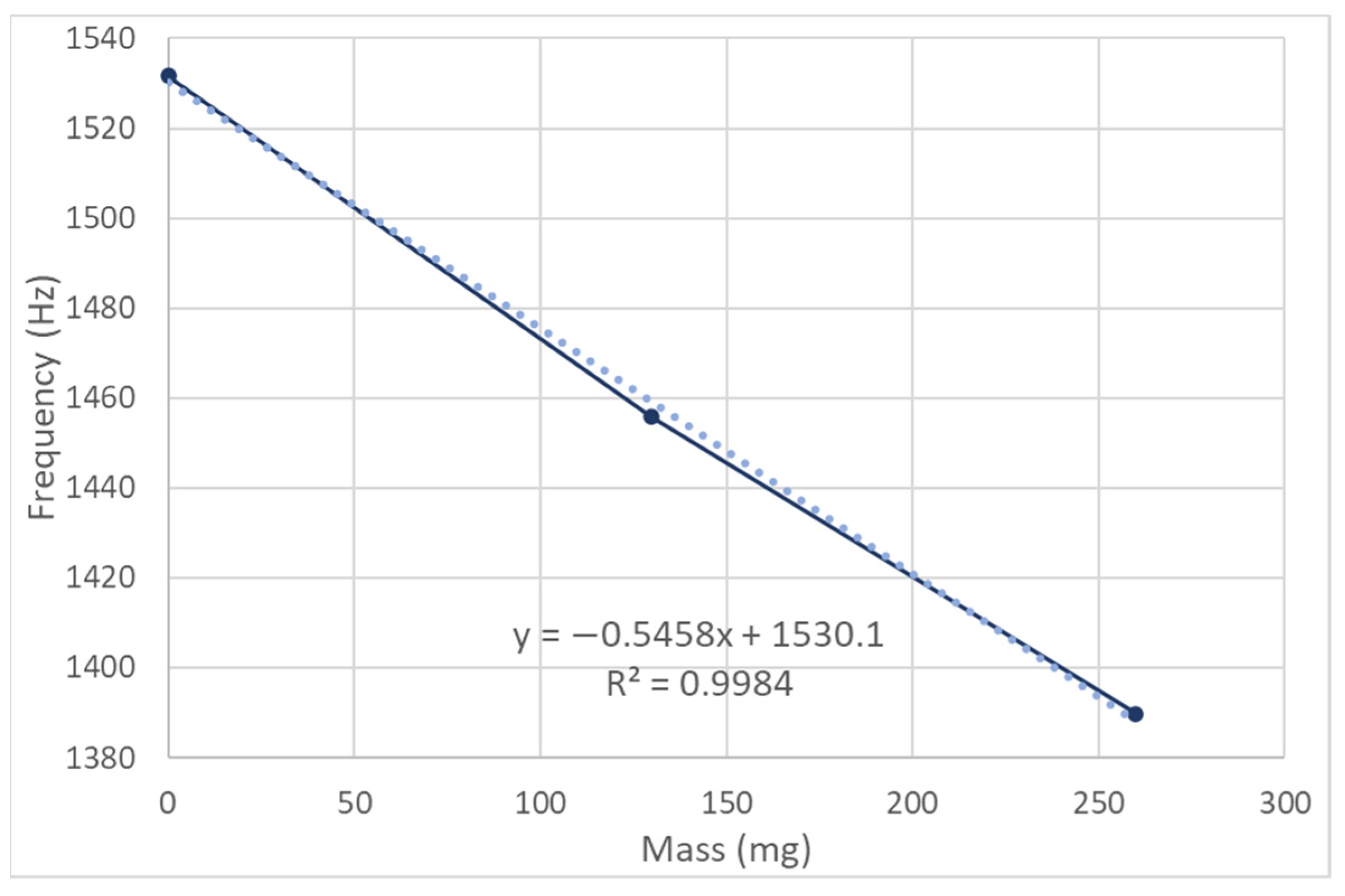 Atmosphere 14 00915 g015