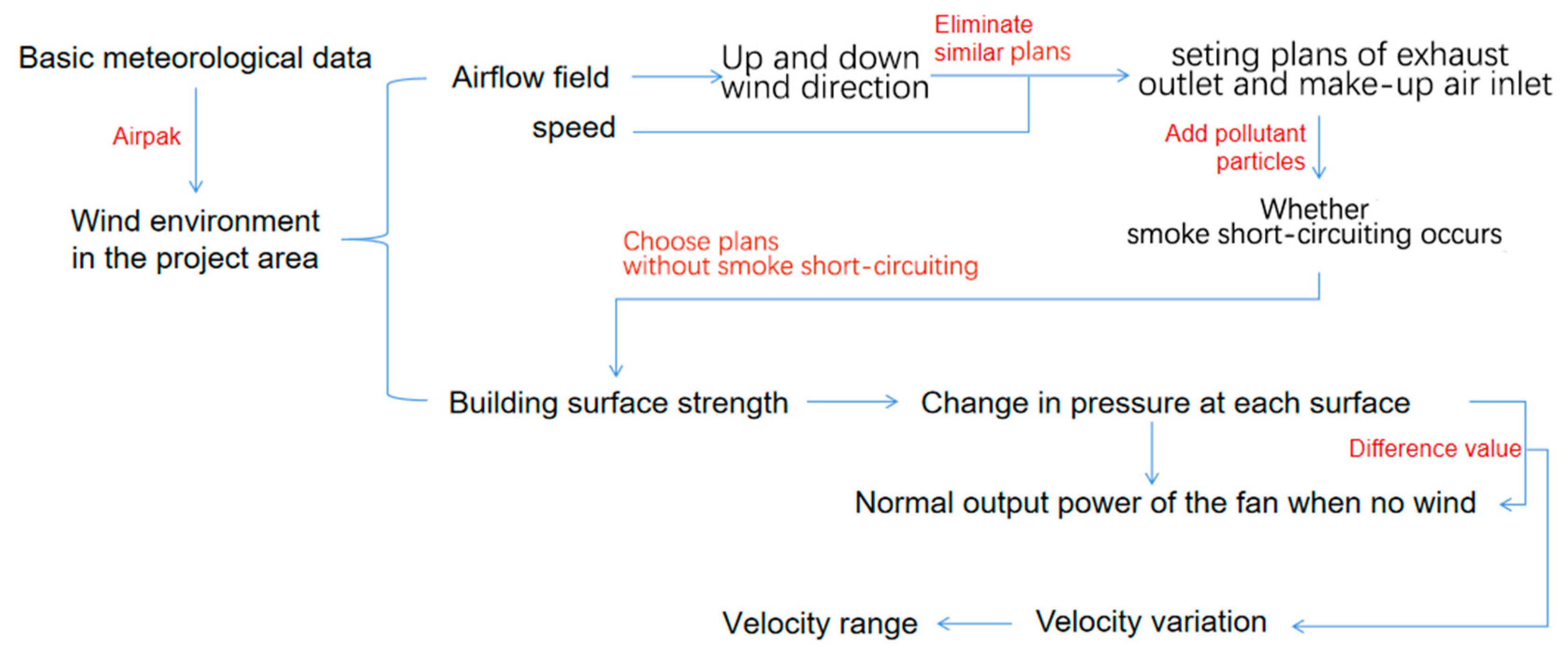 Atmosphere 14 01048 g003