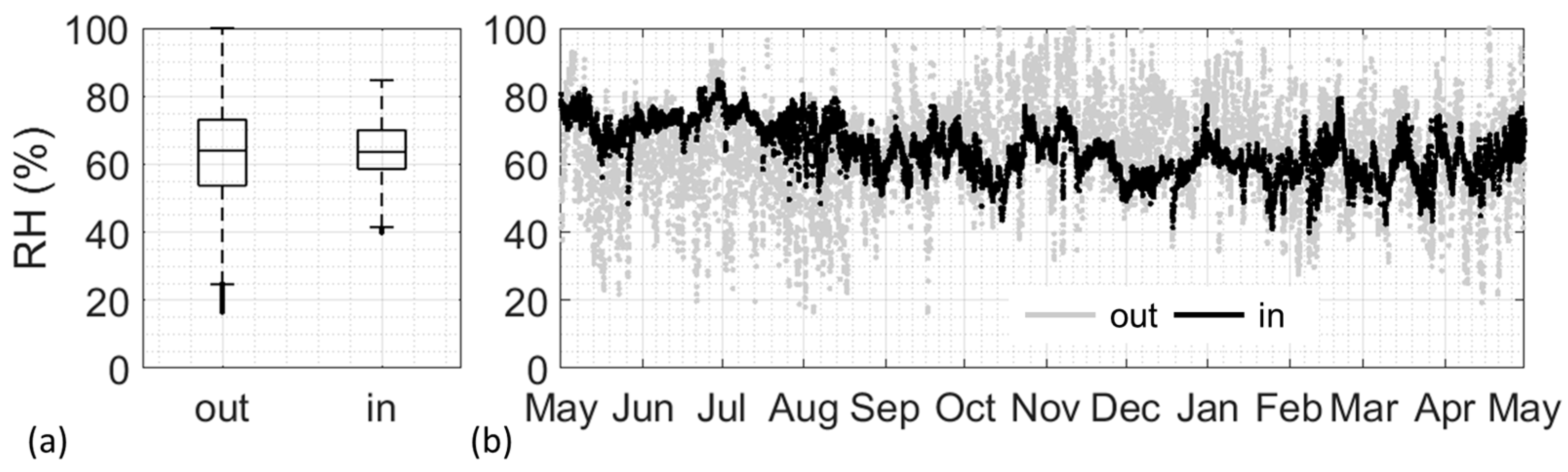 Atmosphere 14 01169 g004