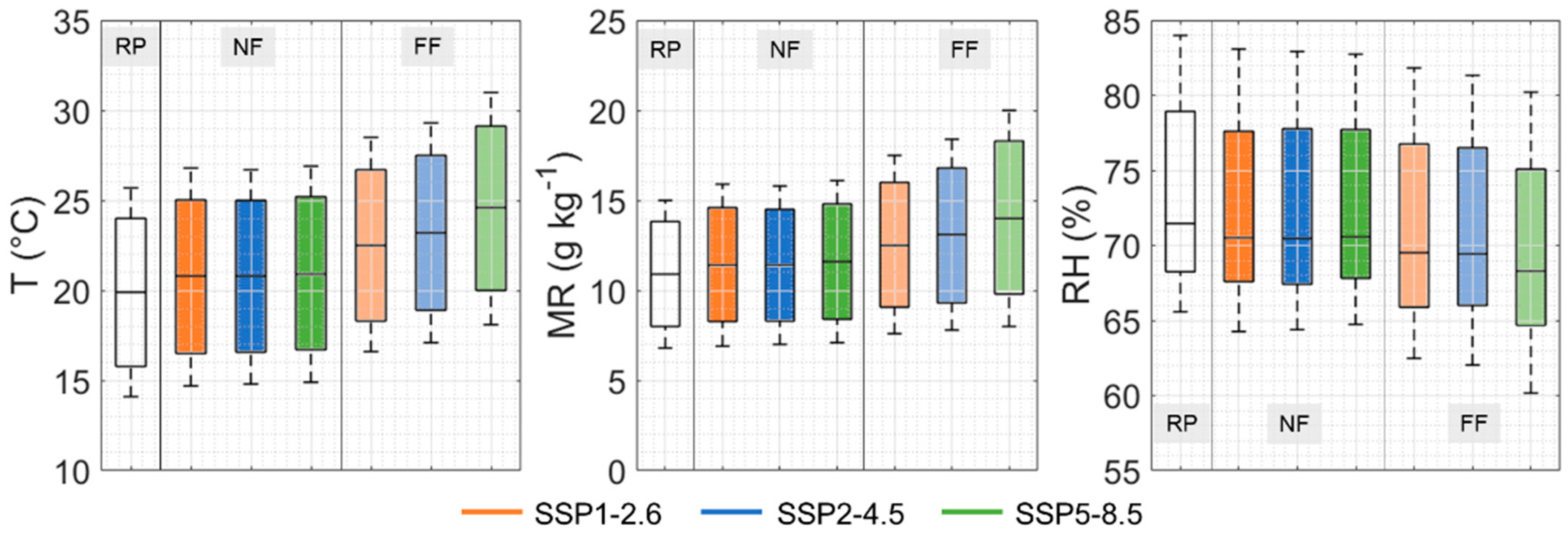 Atmosphere 14 01169 g005