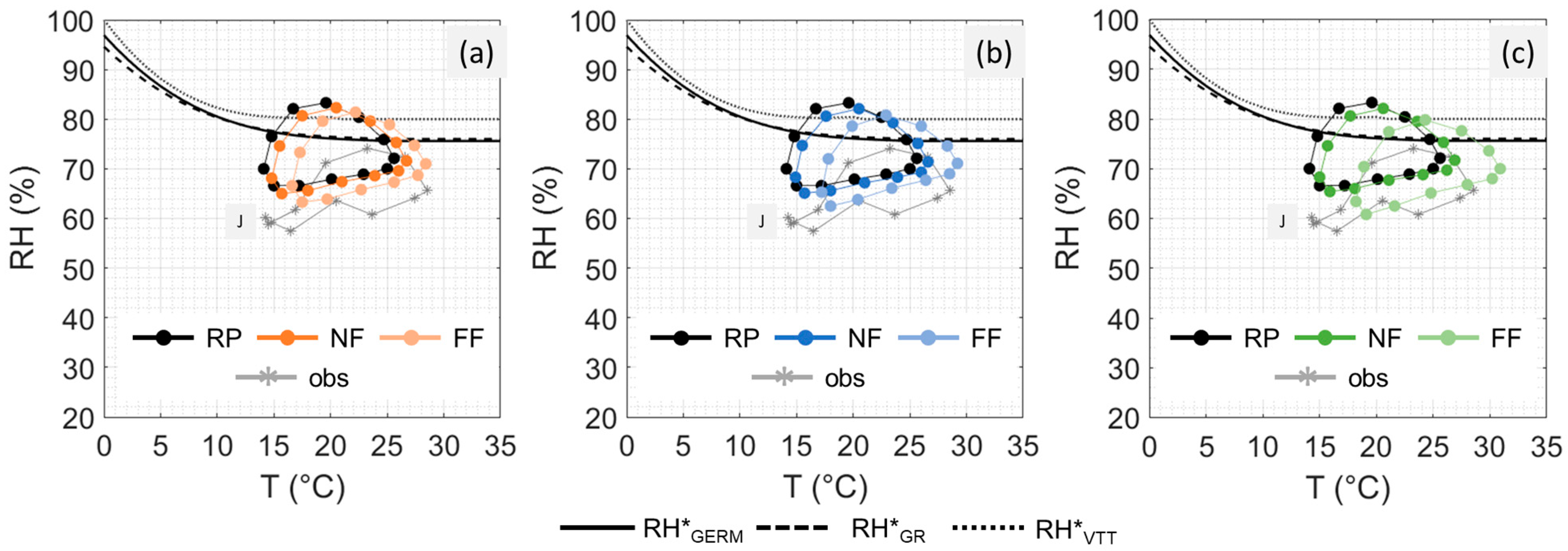 Atmosphere 14 01169 g006