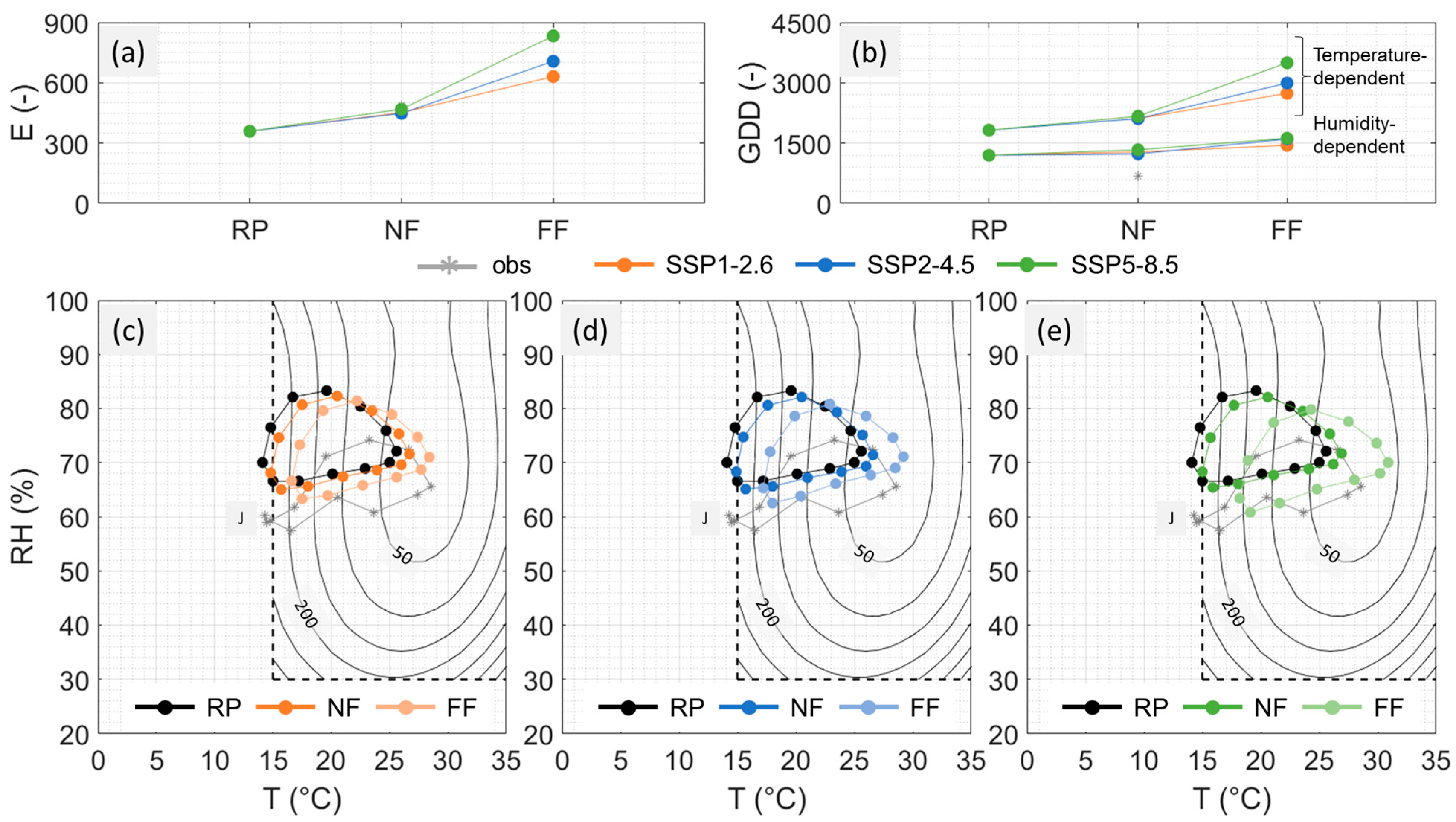 Atmosphere 14 01169 g007