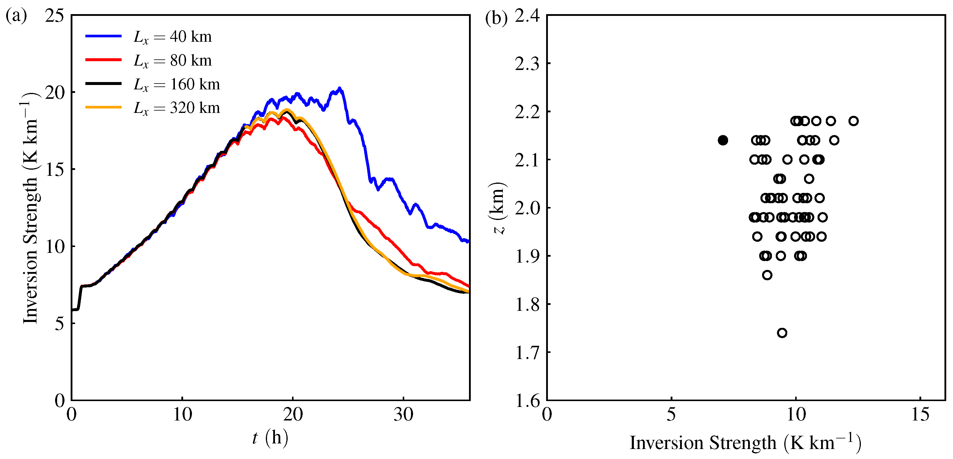 Atmosphere 14 01186 g006