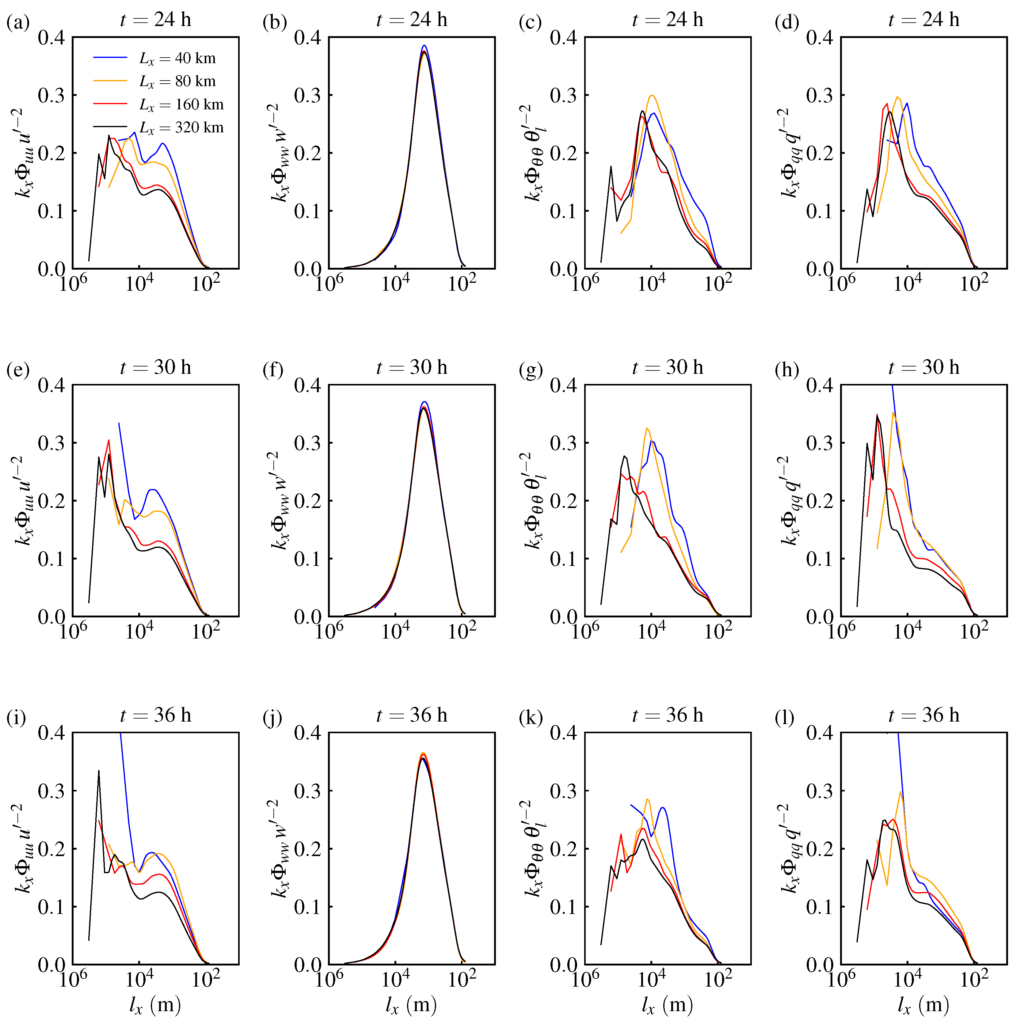 Atmosphere 14 01186 g007