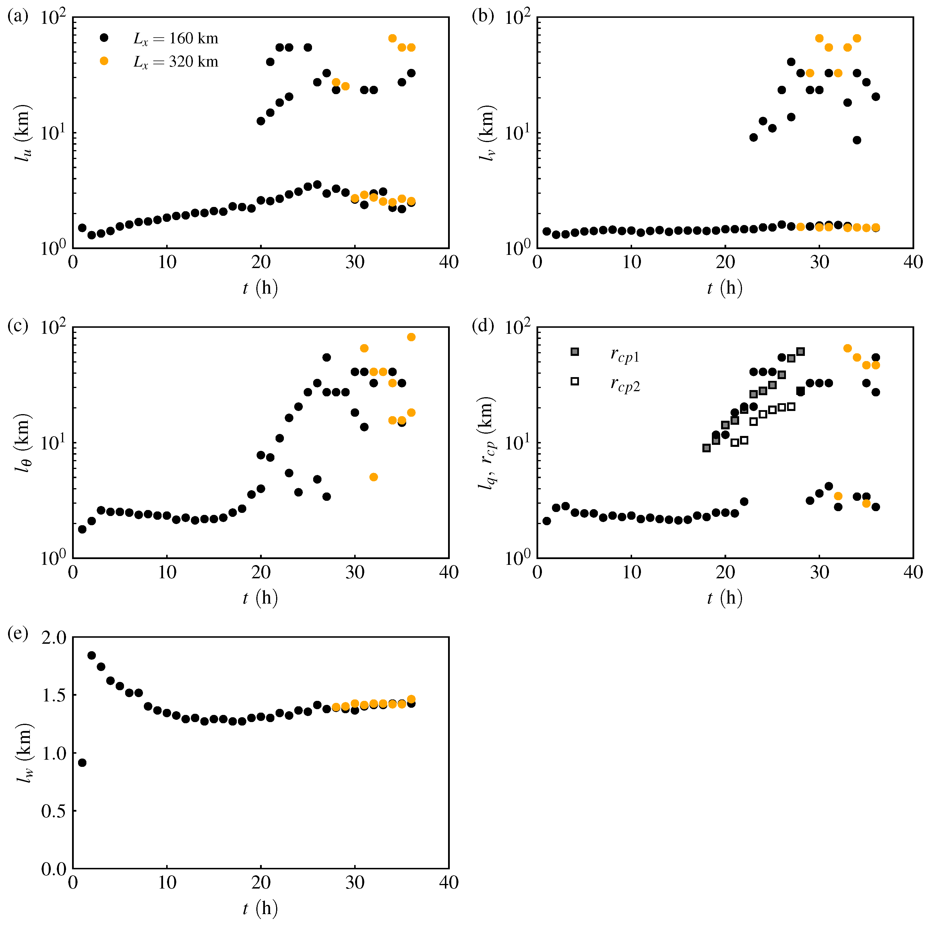 Atmosphere 14 01186 g008