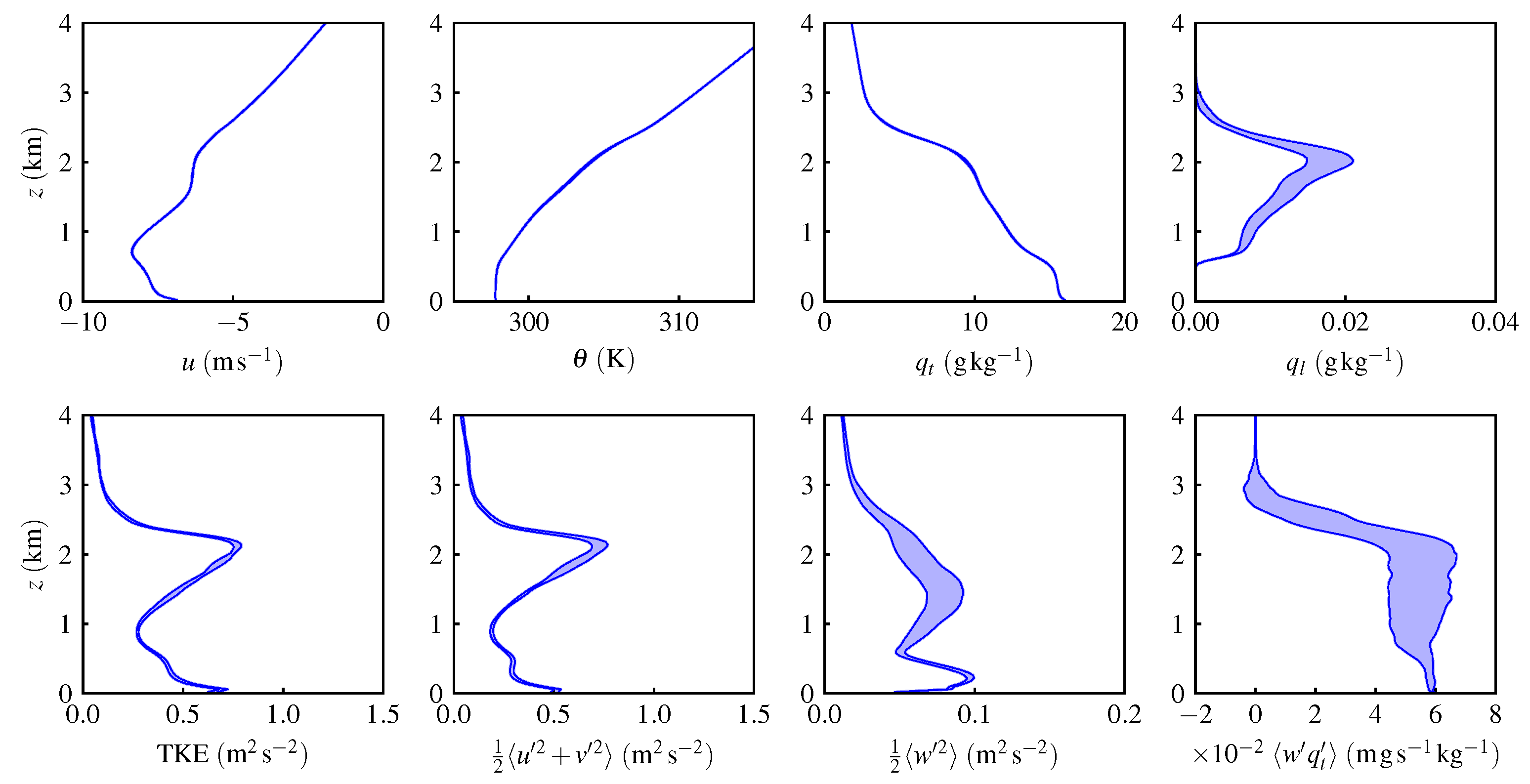 Atmosphere 14 01186 g0a1