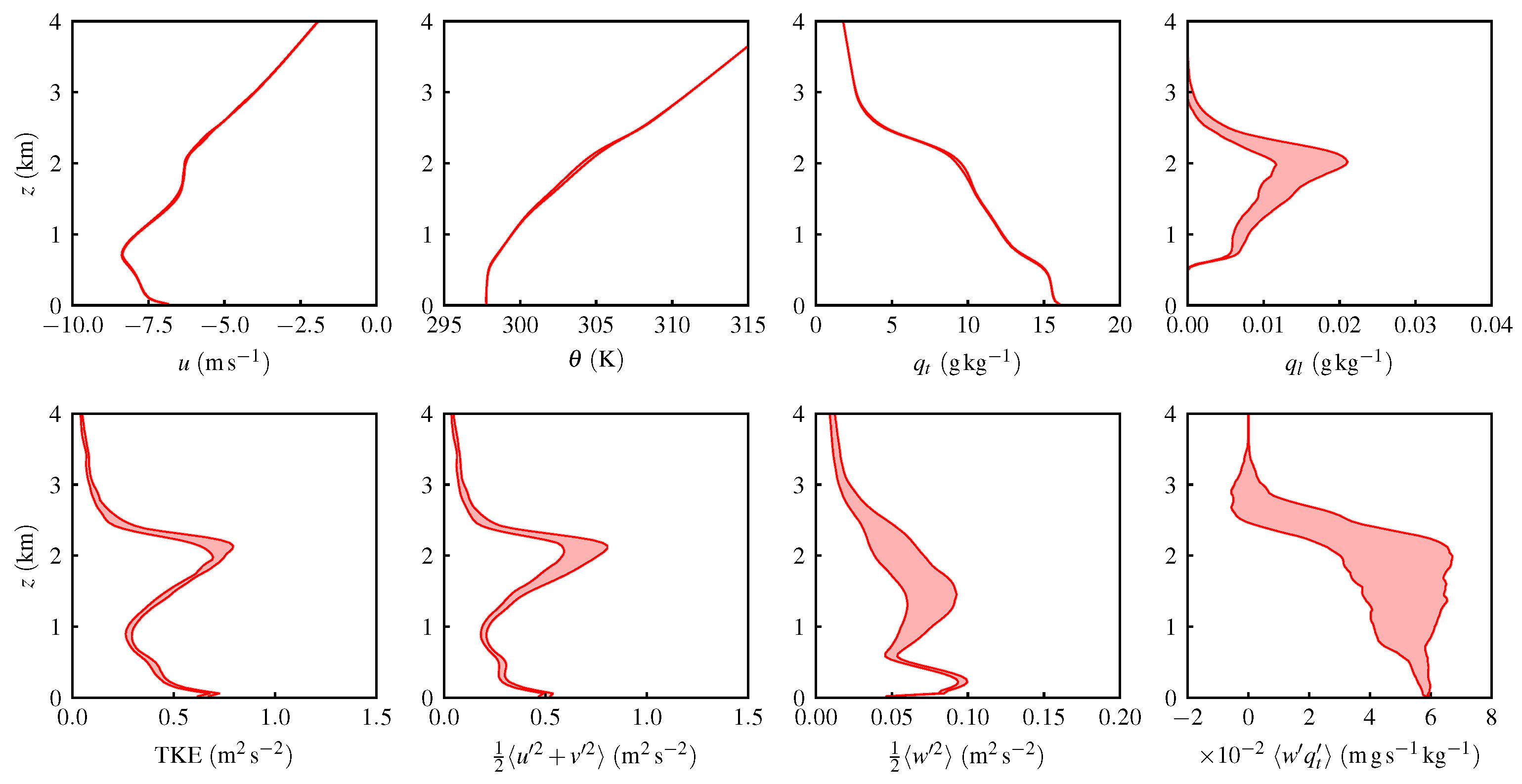 Atmosphere 14 01186 g0a2