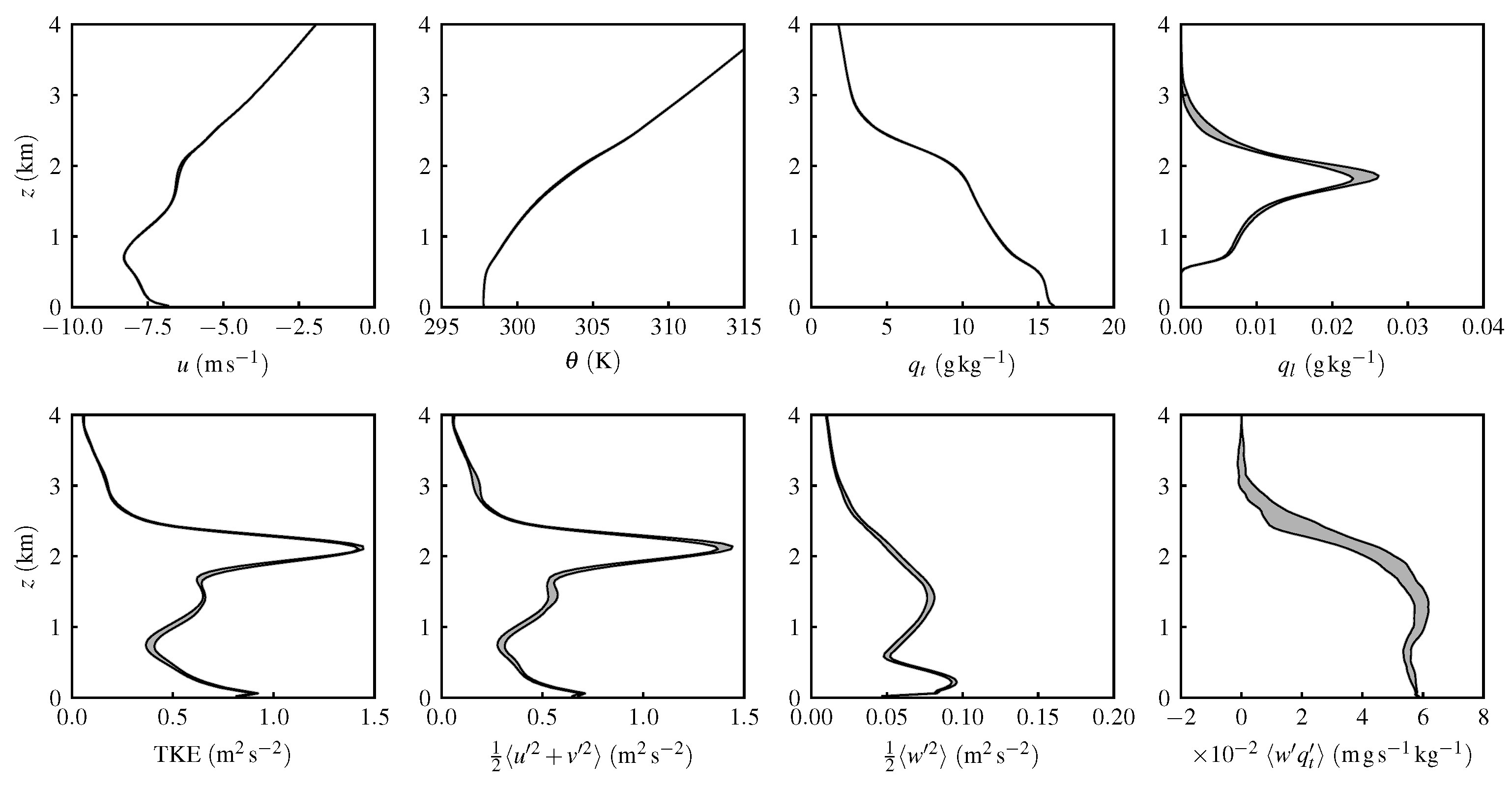Atmosphere 14 01186 g0a3