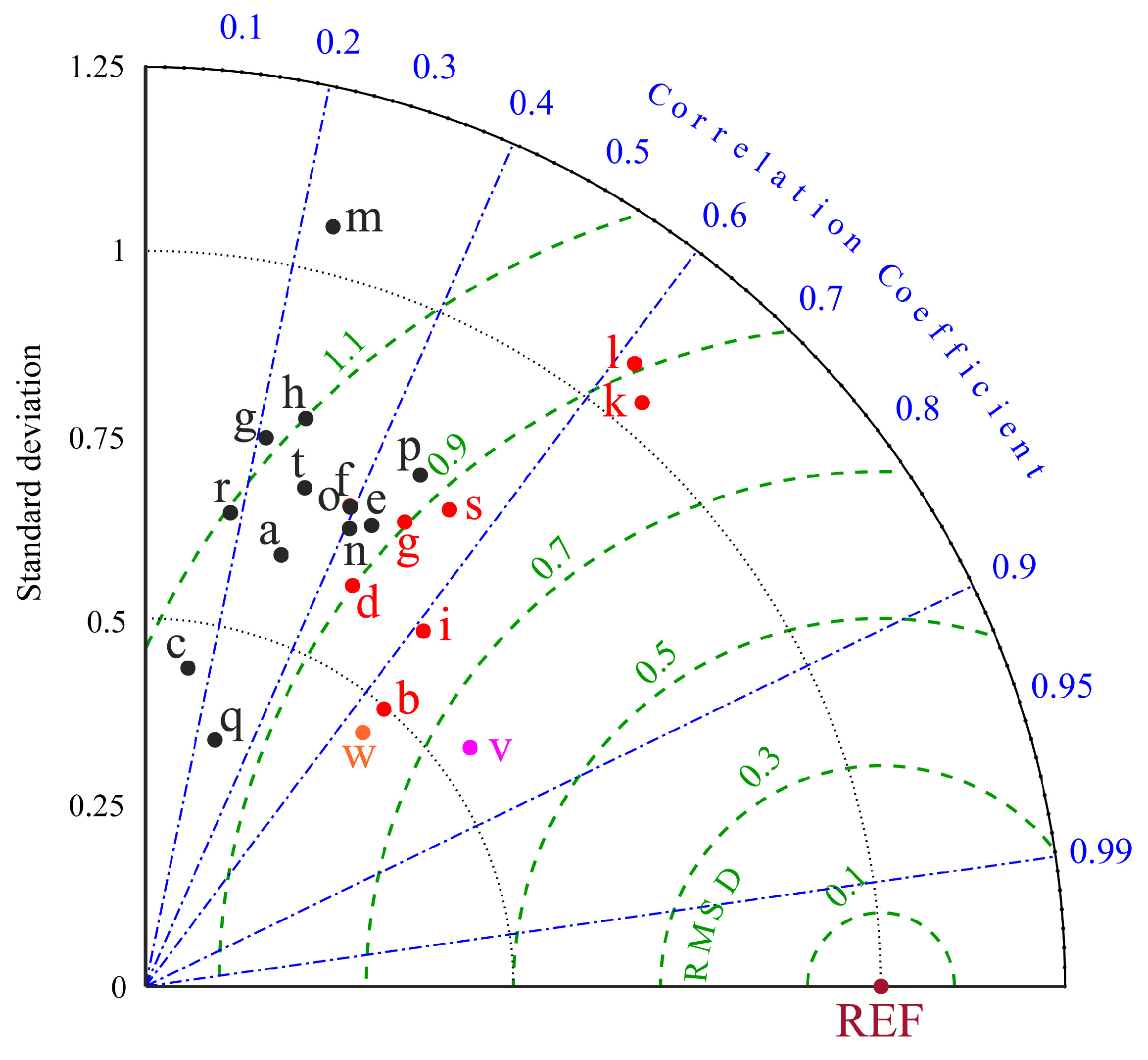 Atmosphere 14 01343 g002