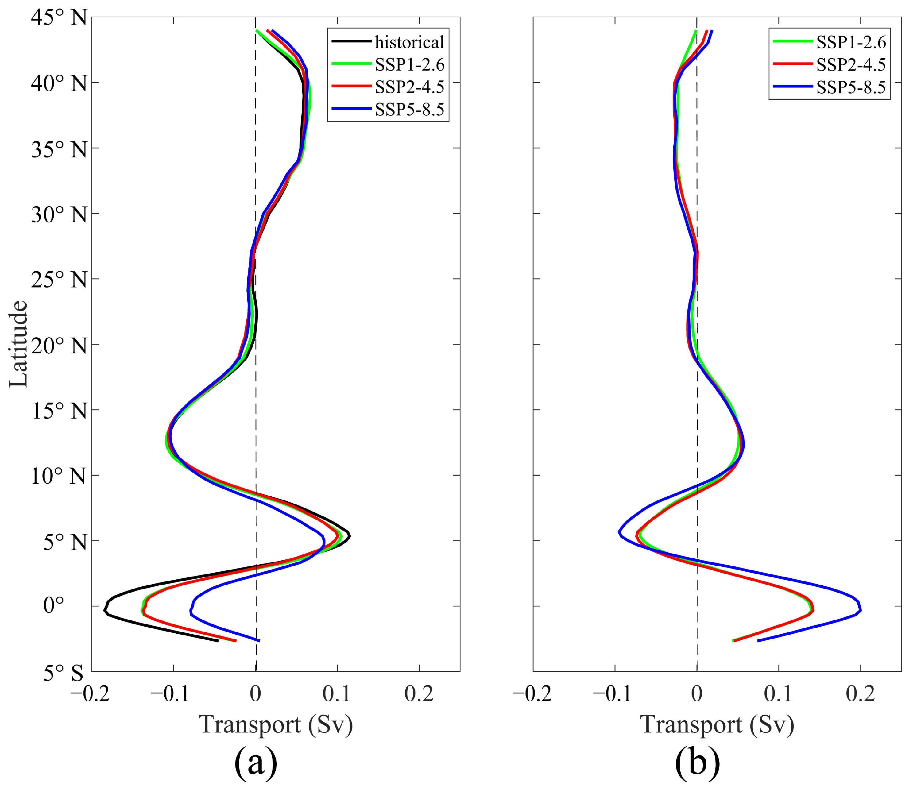 Atmosphere 14 01343 g006