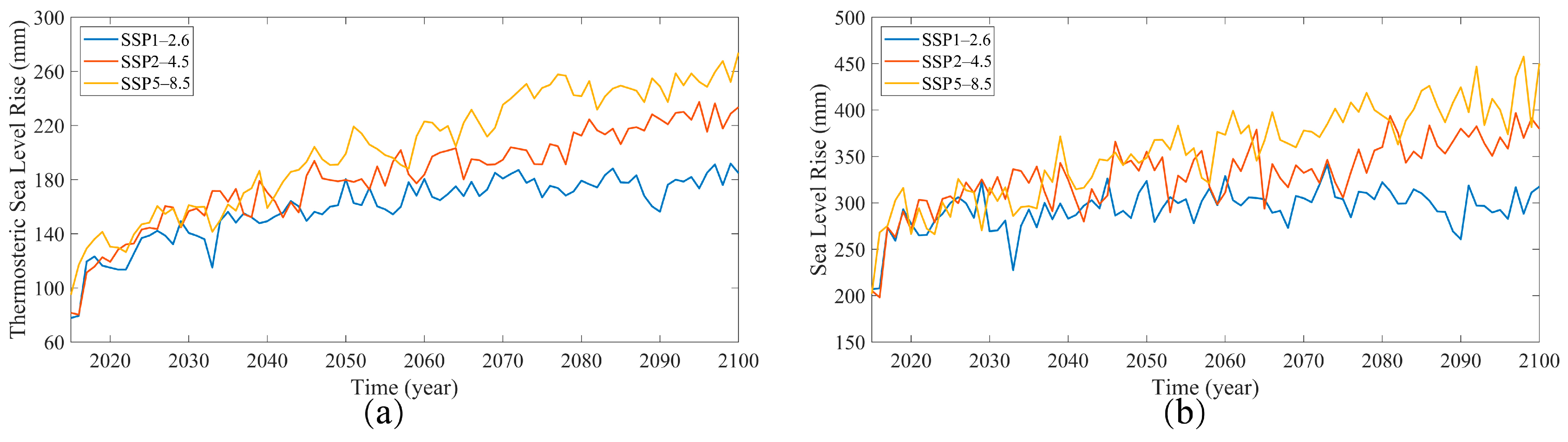 Atmosphere 14 01343 g007