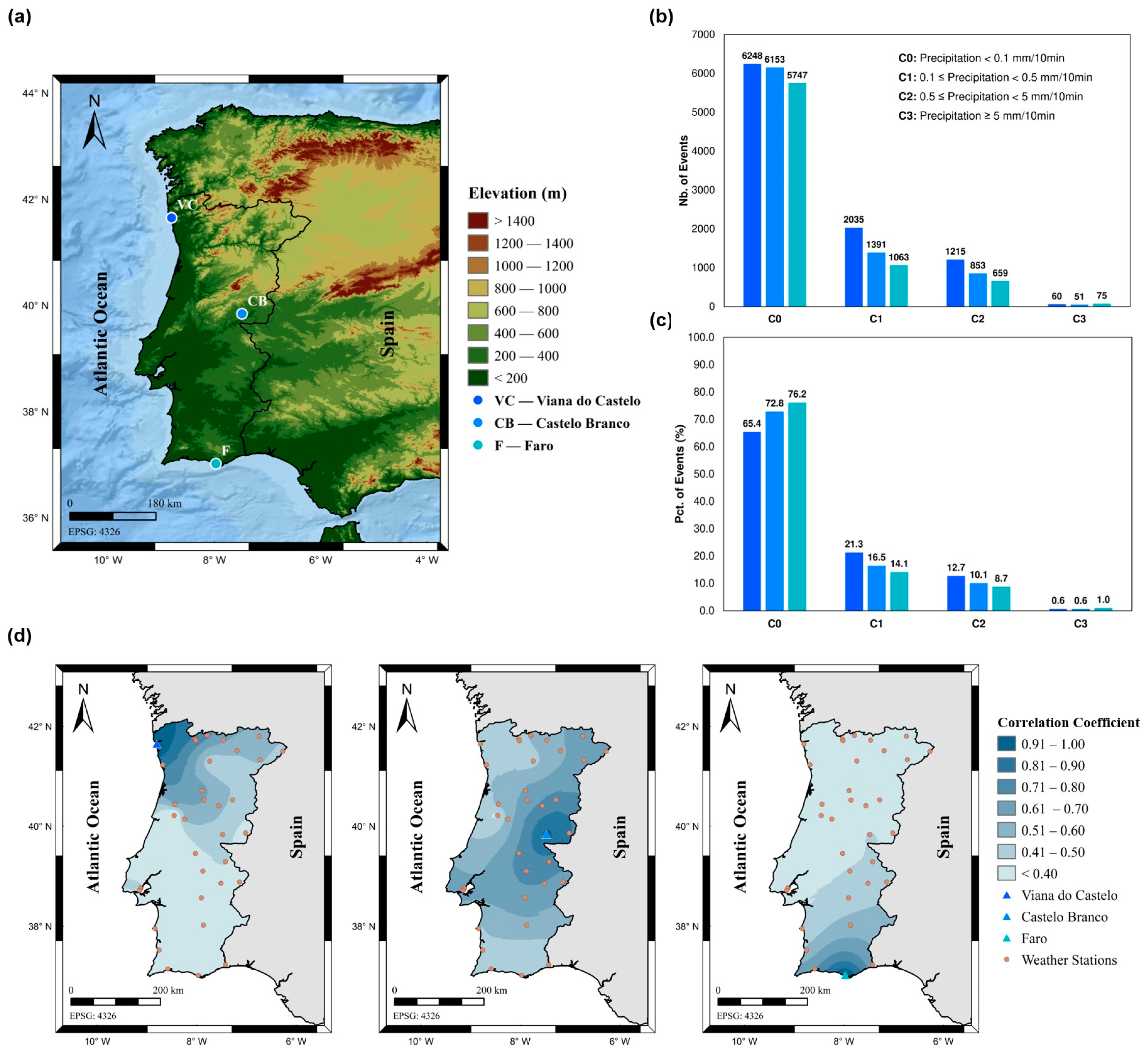 Atmosphere 14 01443 g001