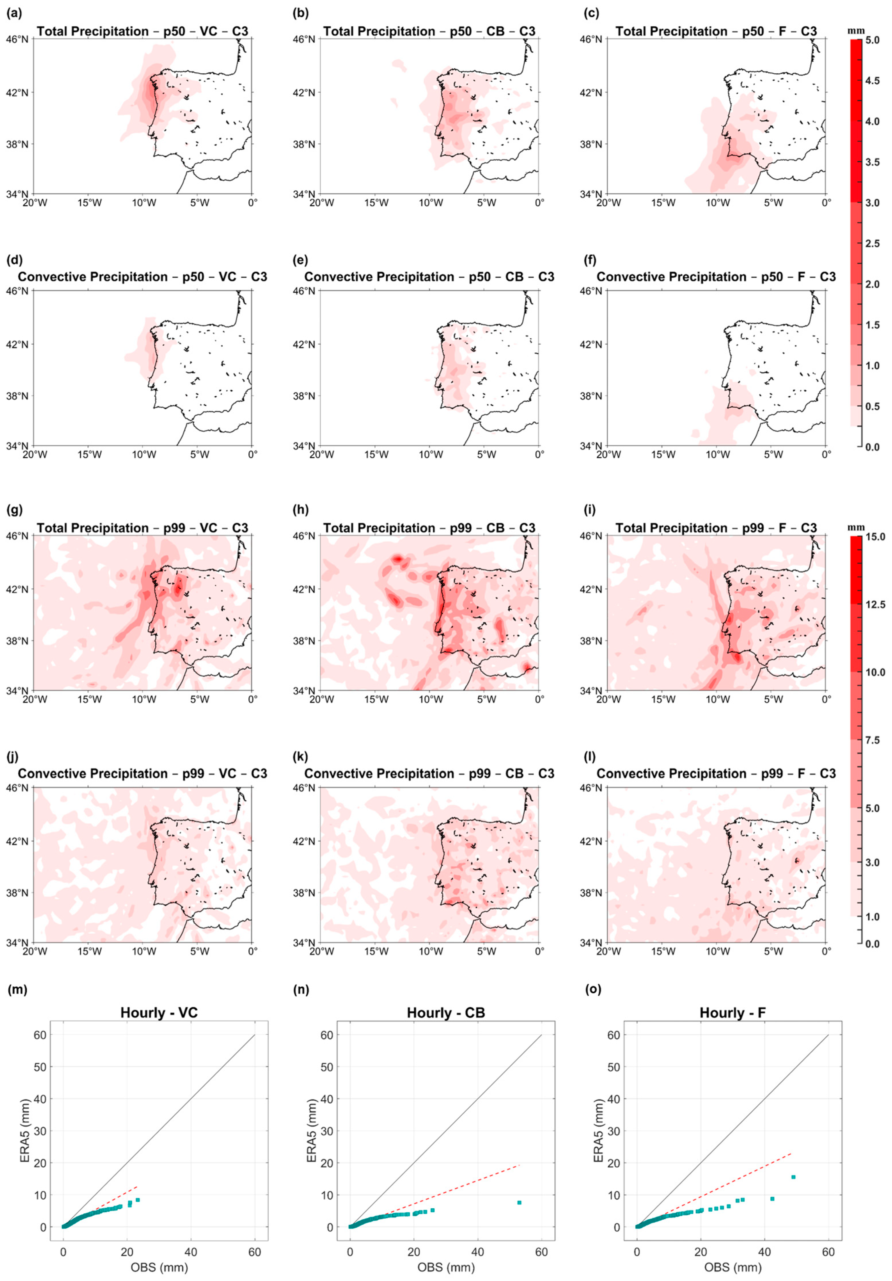 Atmosphere 14 01443 g002