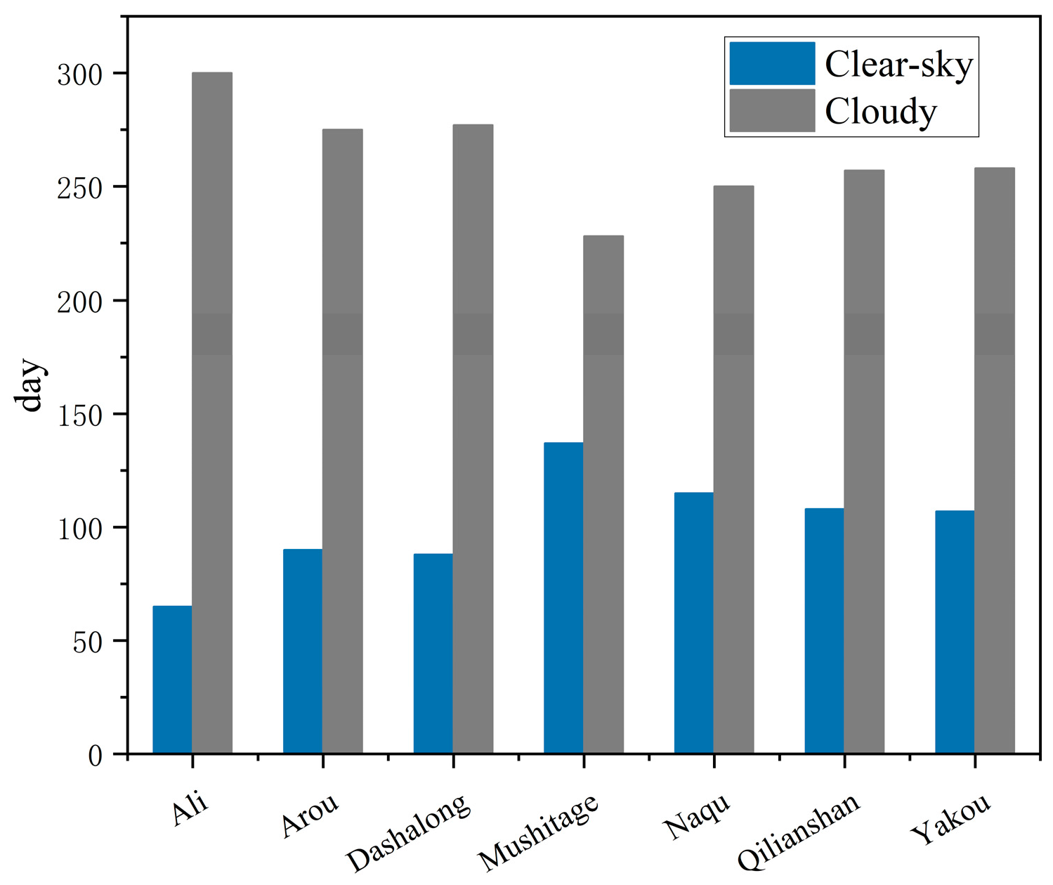 Atmosphere 14 01559 g003