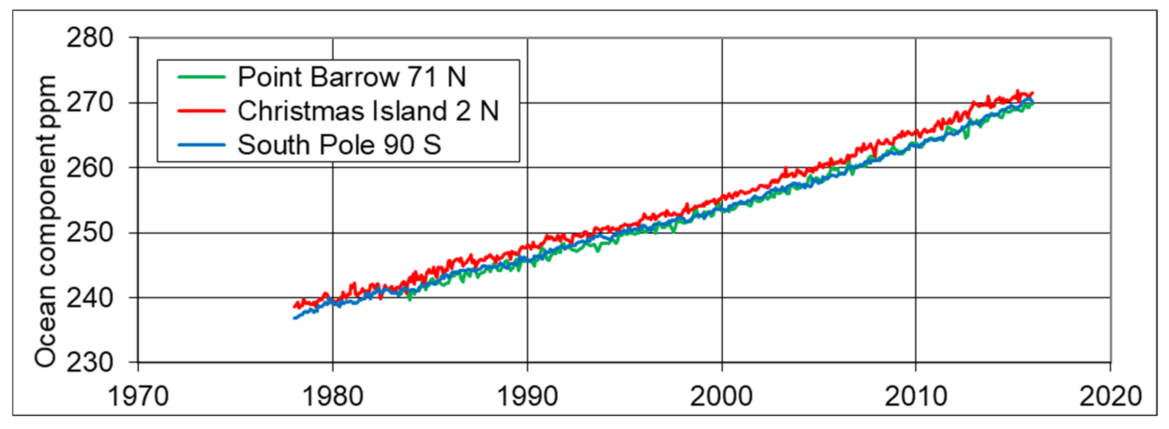 Atmosphere 14 01623 g002