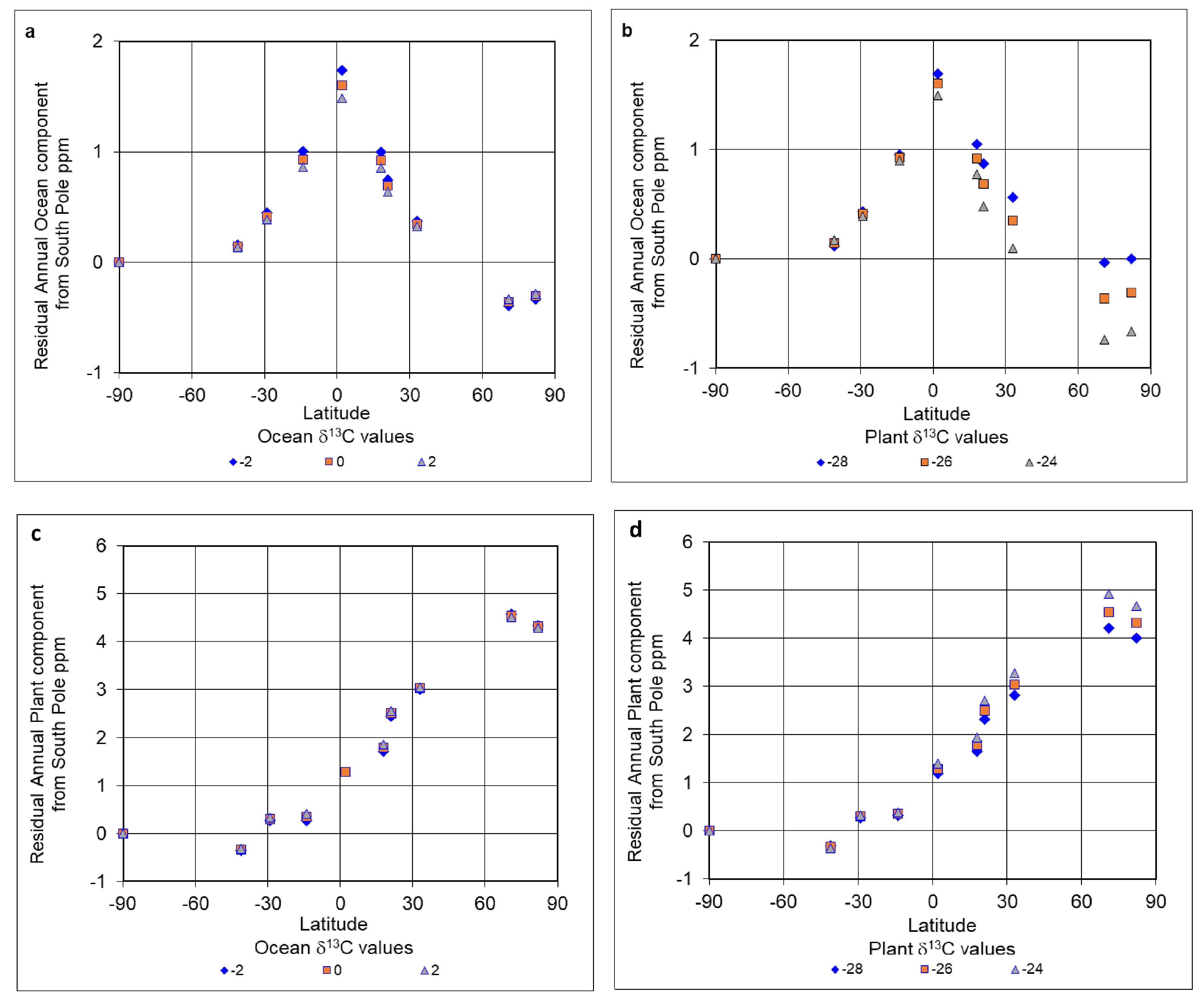 Atmosphere 14 01623 g008