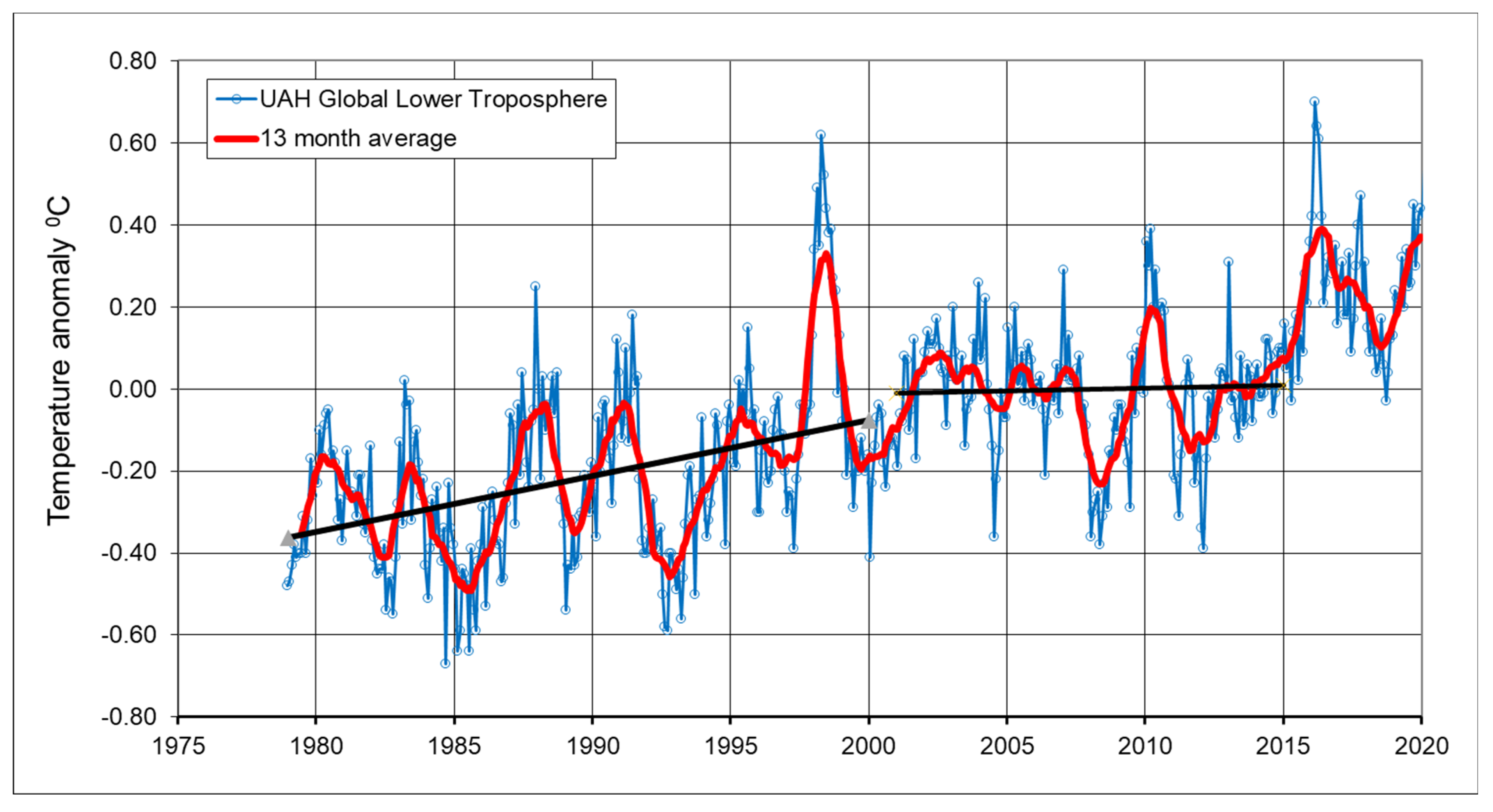 Atmosphere 14 01623 g012