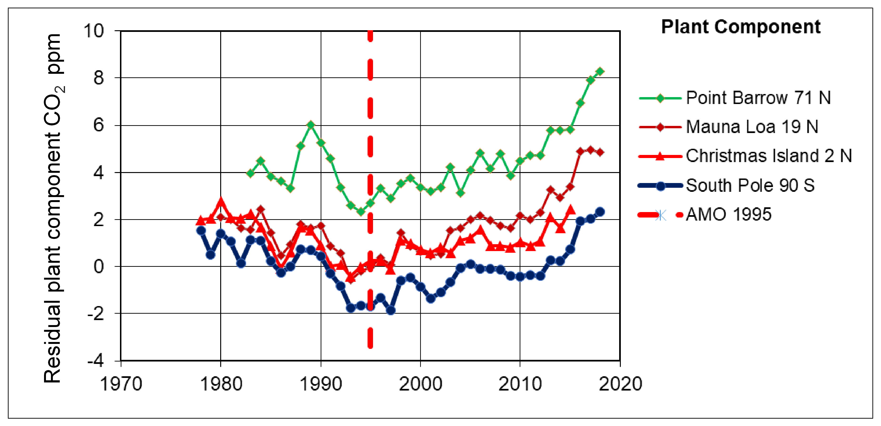 Atmosphere 14 01623 g014