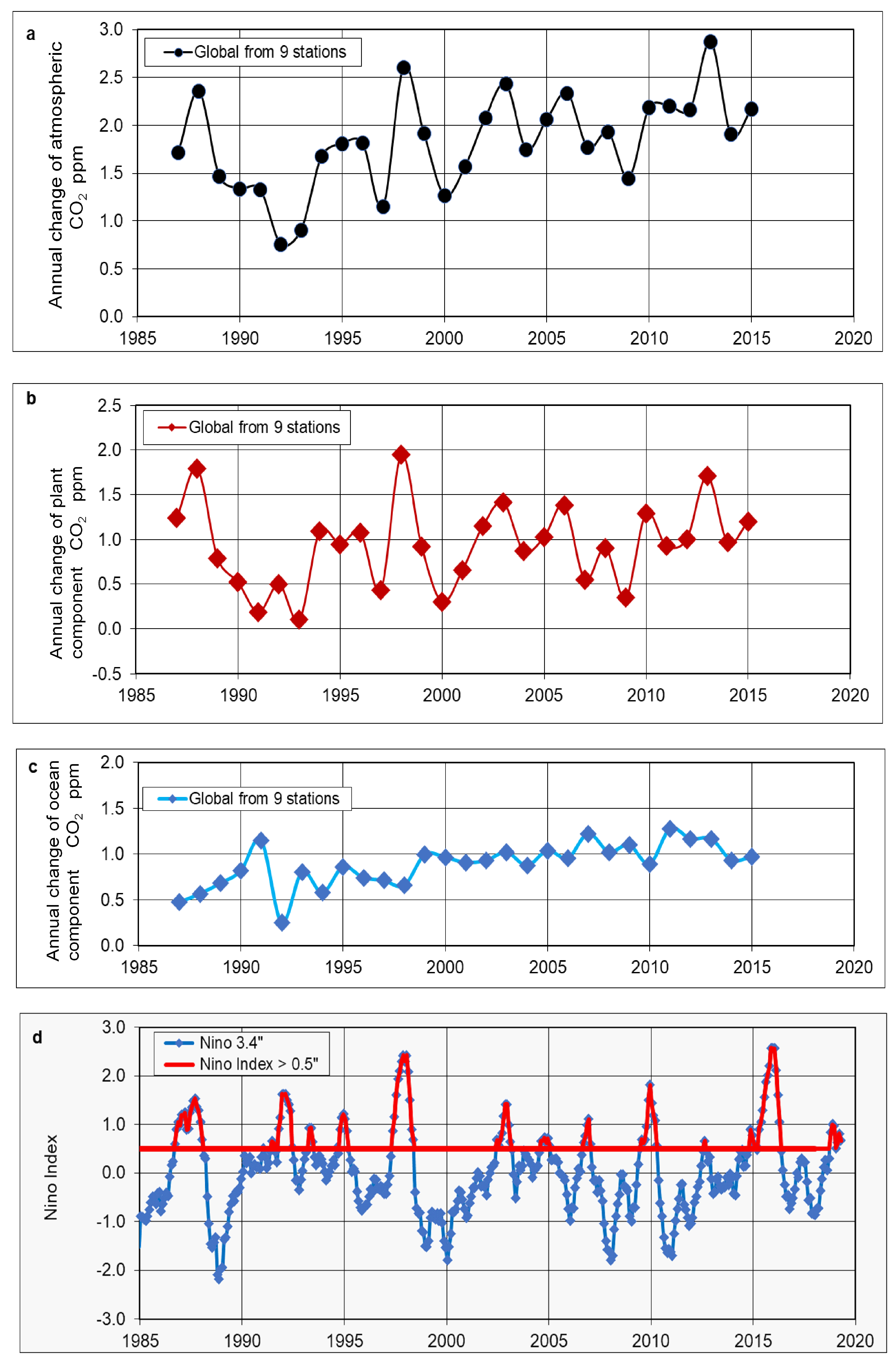 Atmosphere 14 01623 g015
