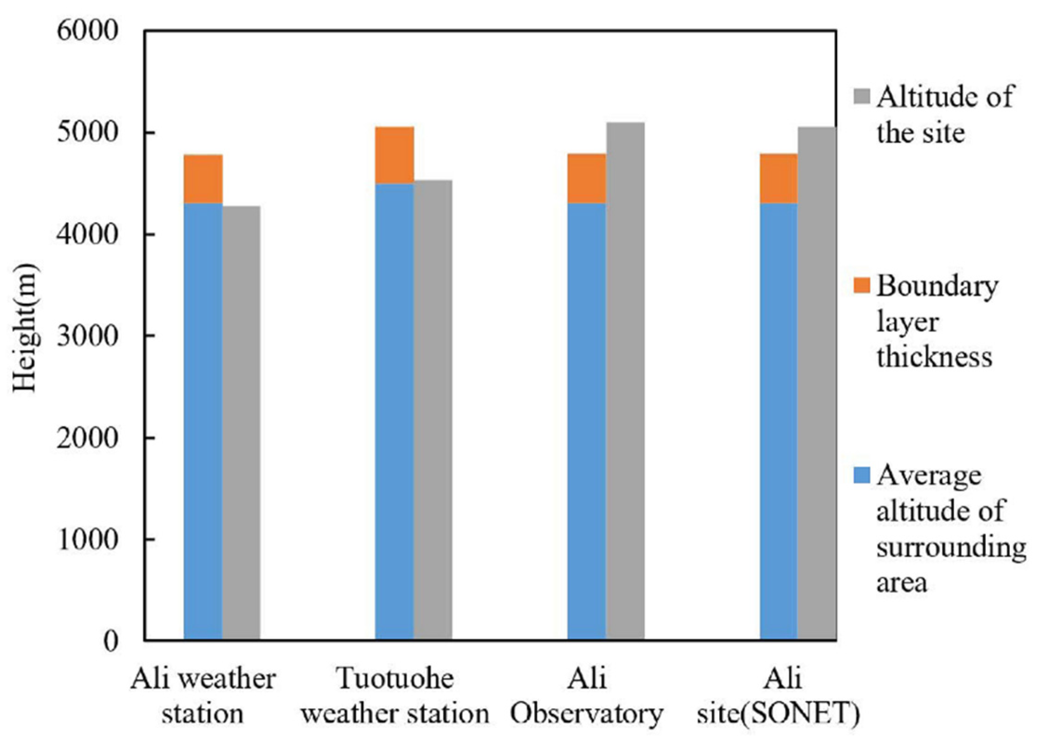Atmosphere 14 01641 g004