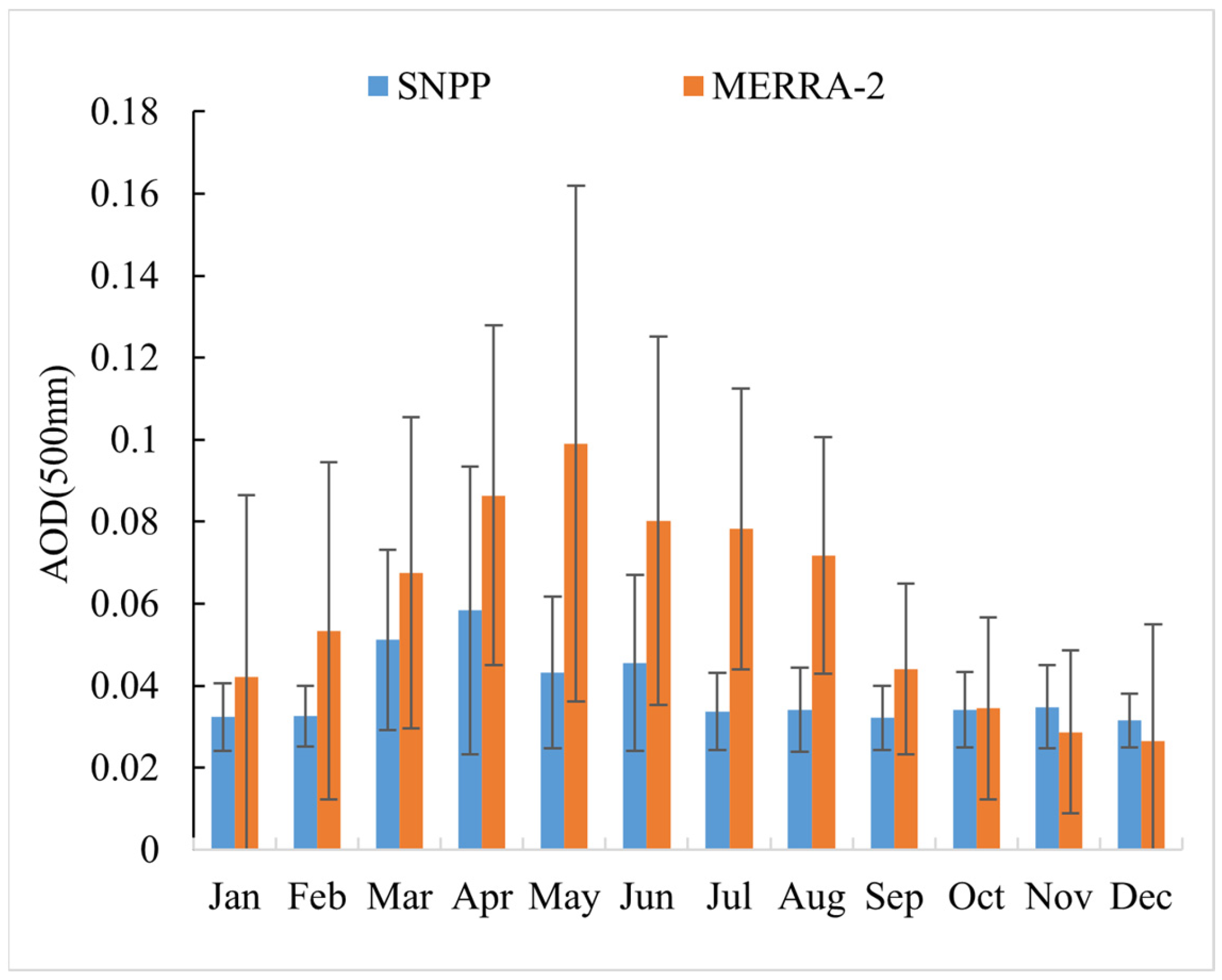 Atmosphere 14 01641 g005