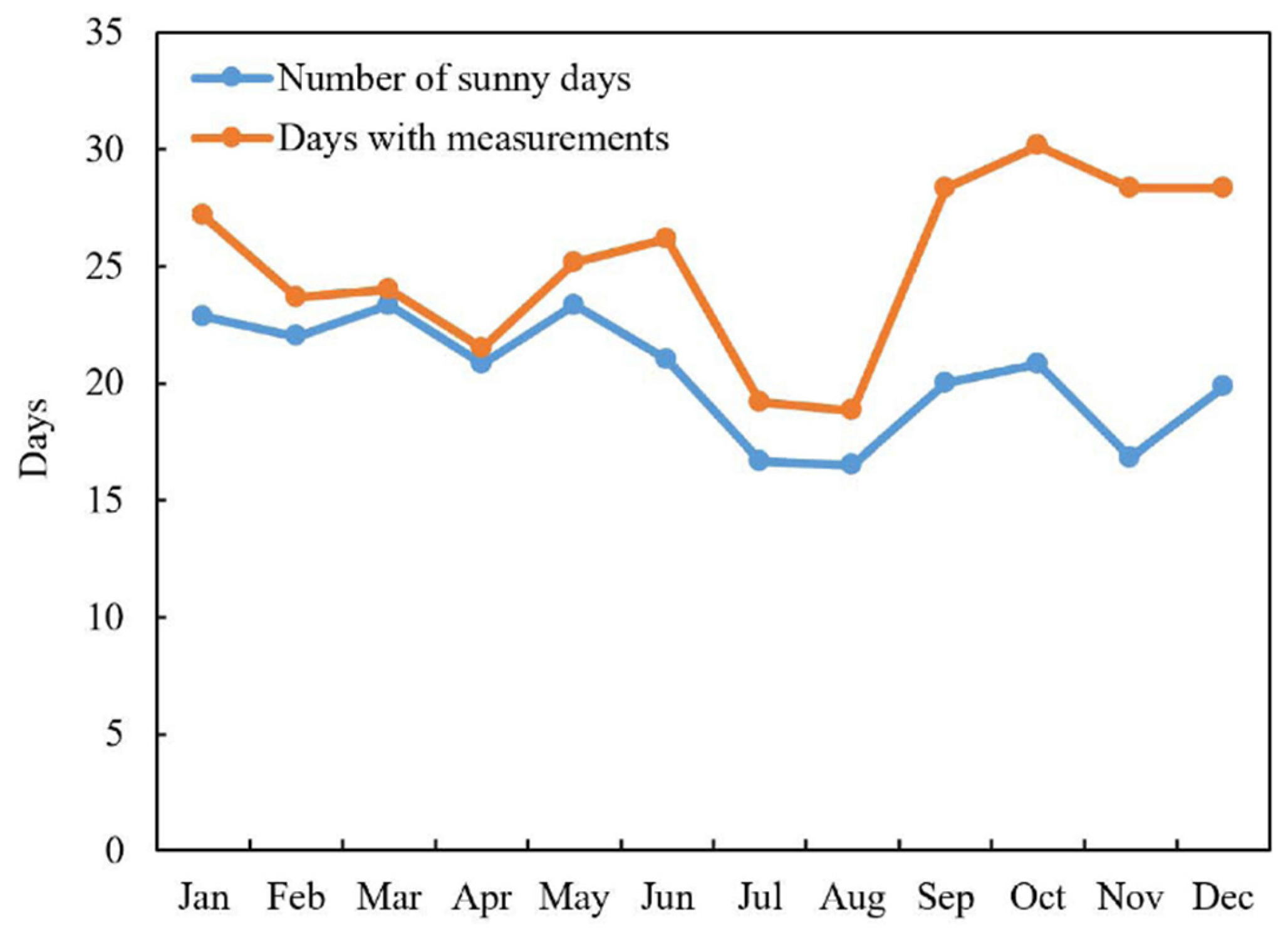Atmosphere 14 01641 g006