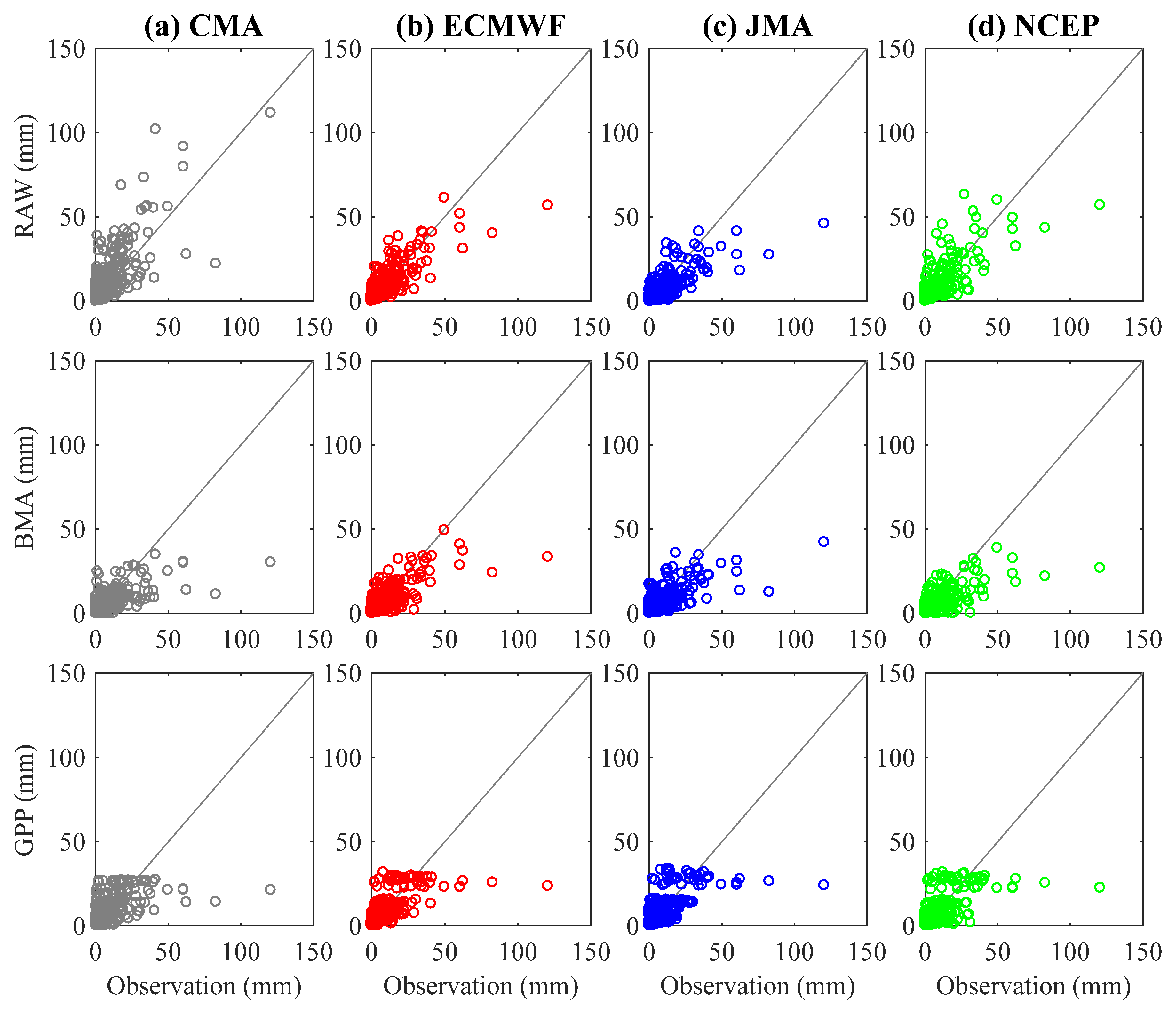 Atmosphere 14 01645 g002
