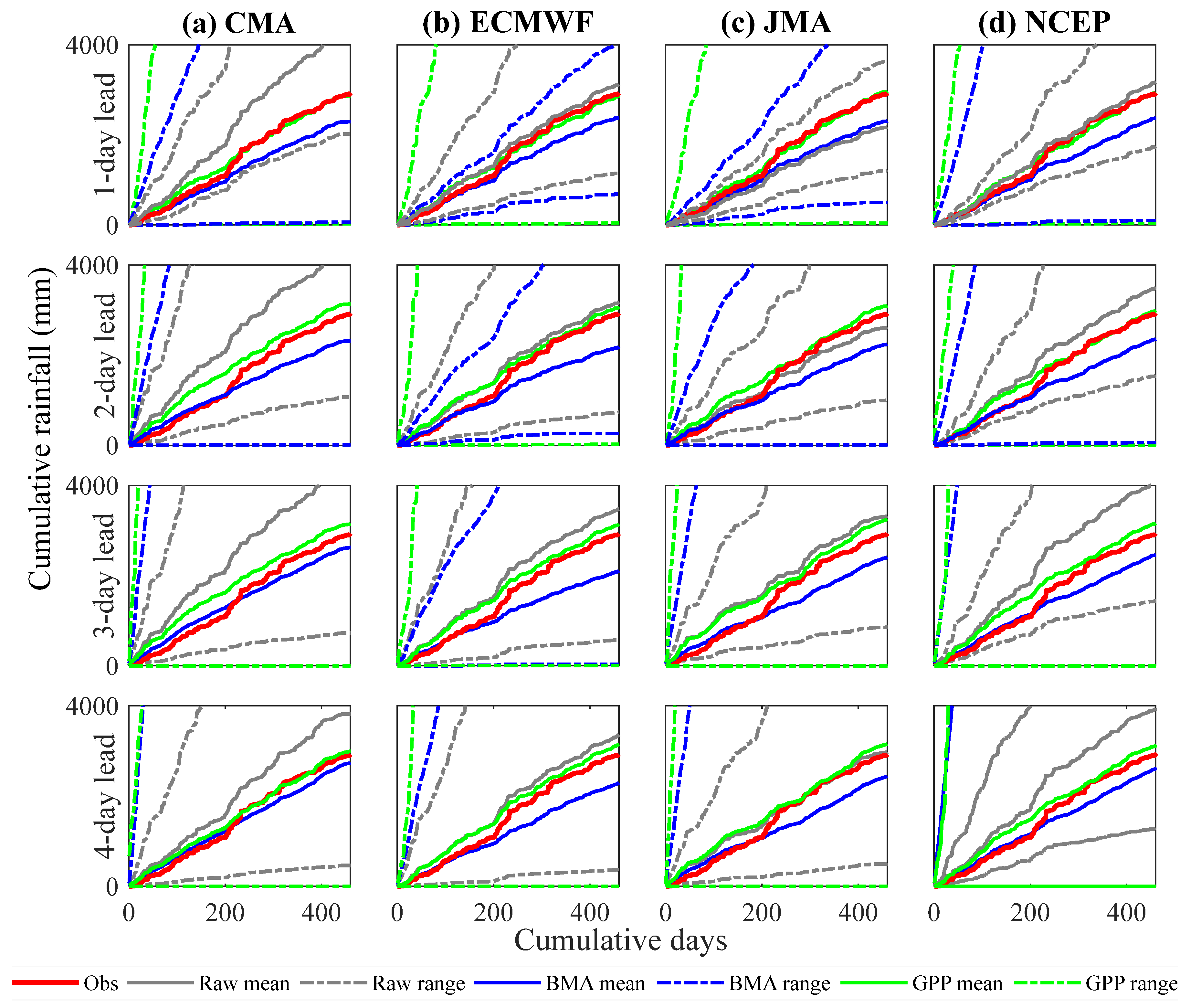 Atmosphere 14 01645 g003