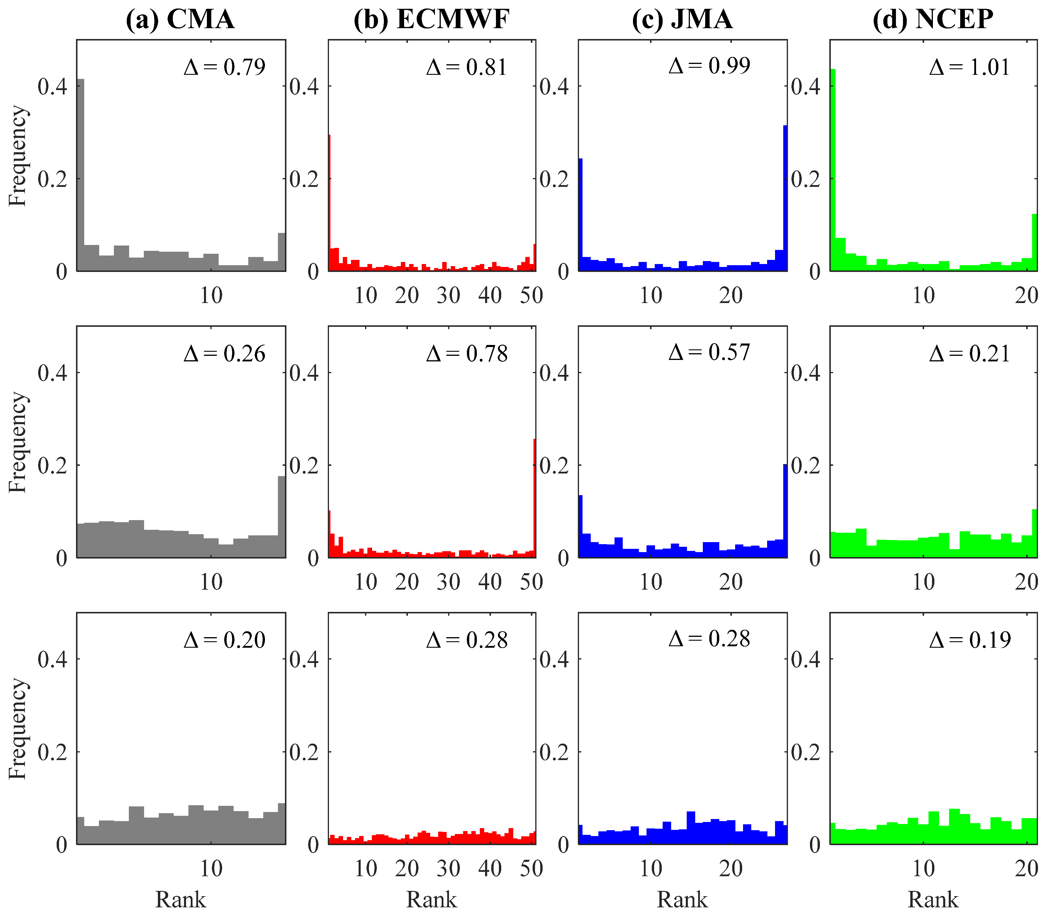 Atmosphere 14 01645 g005