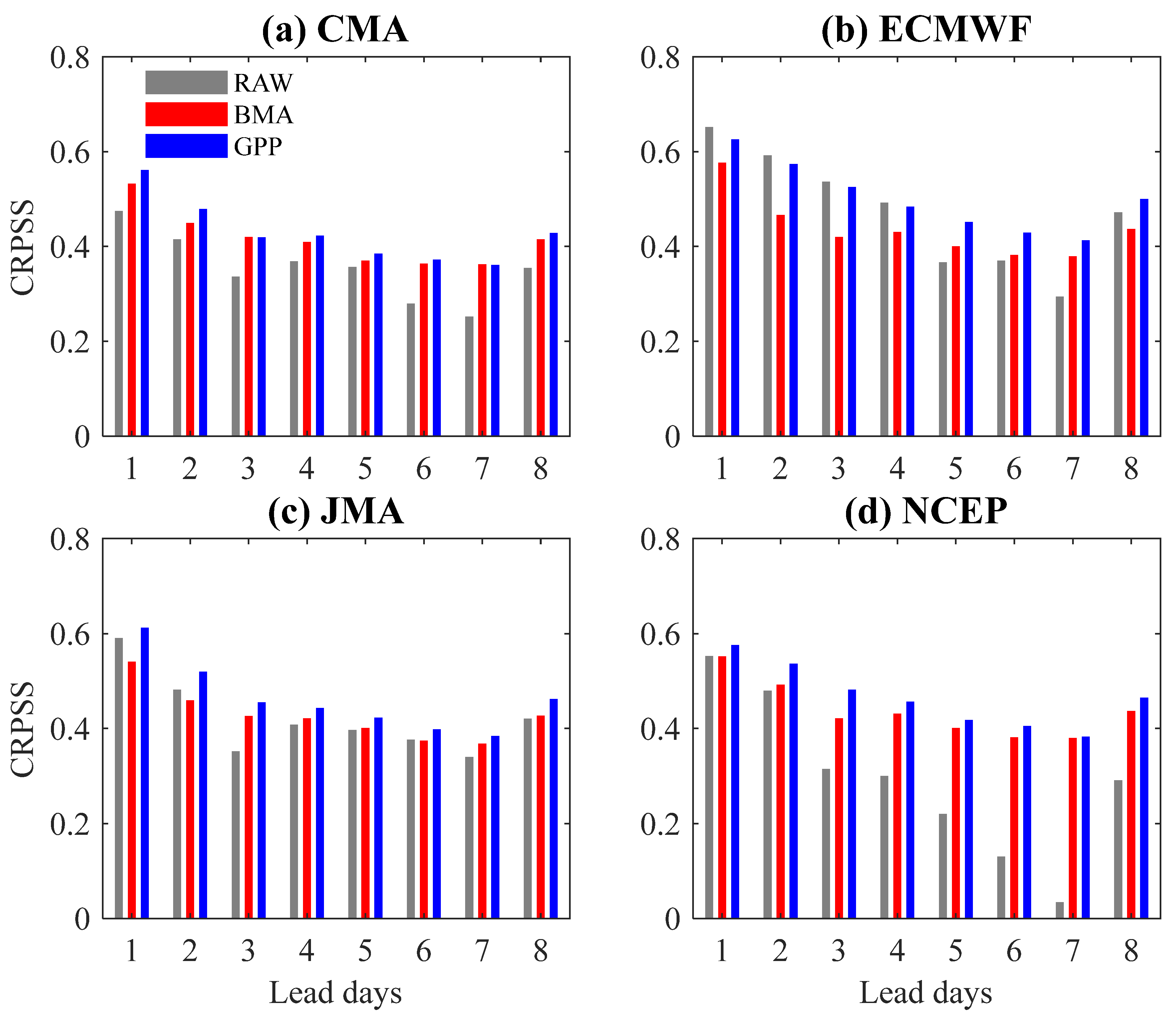 Atmosphere 14 01645 g006