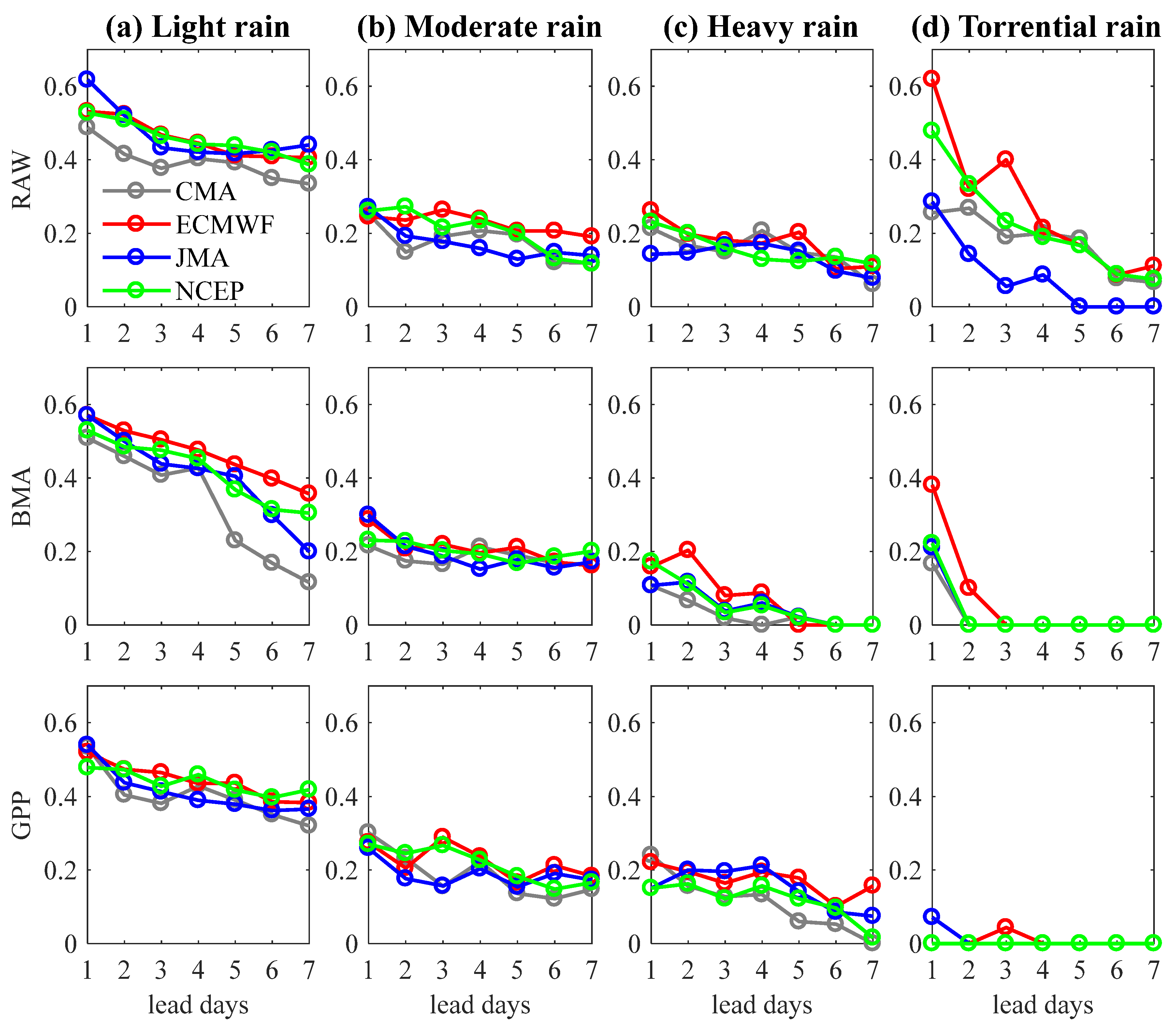 Atmosphere 14 01645 g007