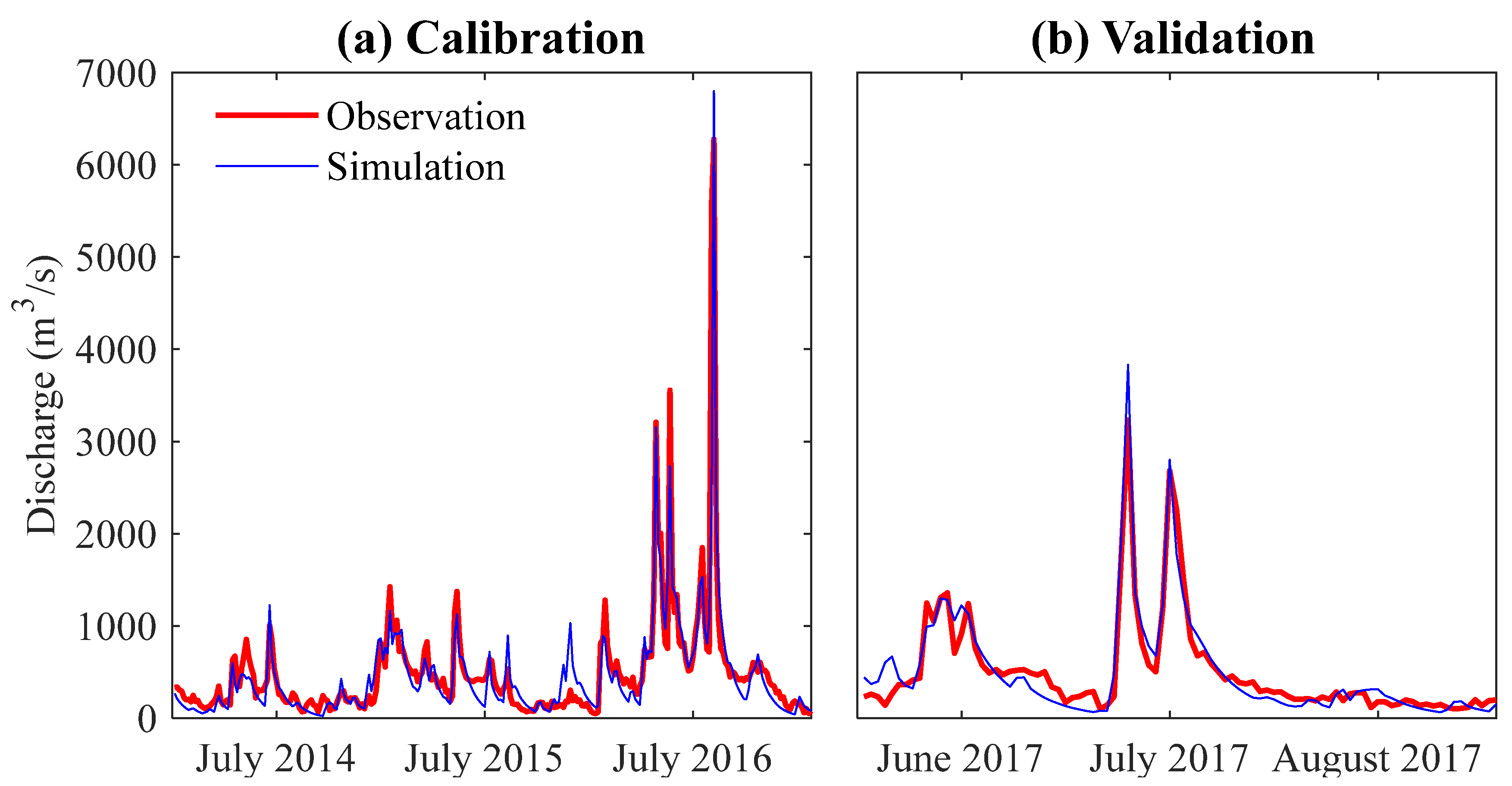 Atmosphere 14 01645 g008