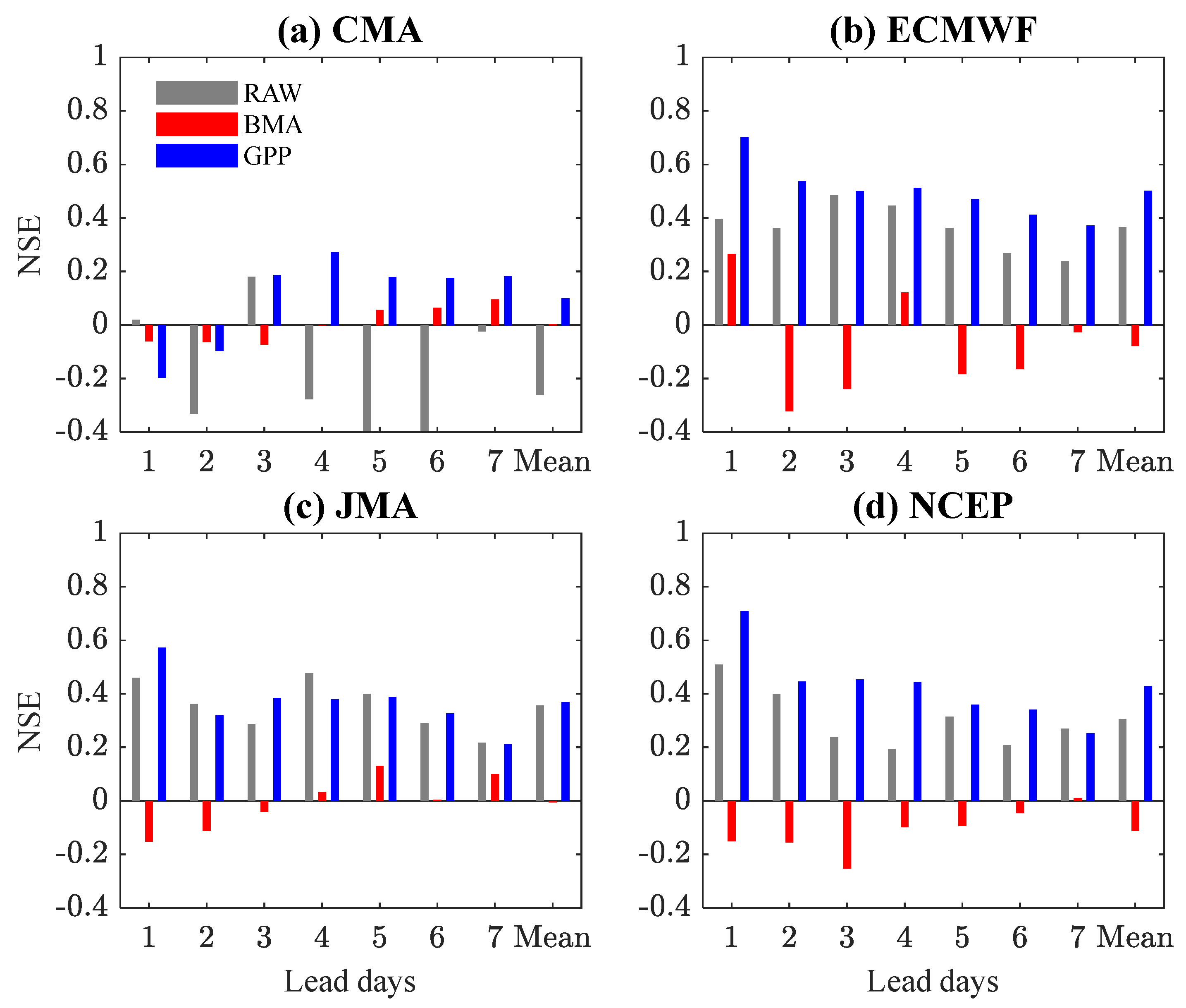 Atmosphere 14 01645 g009