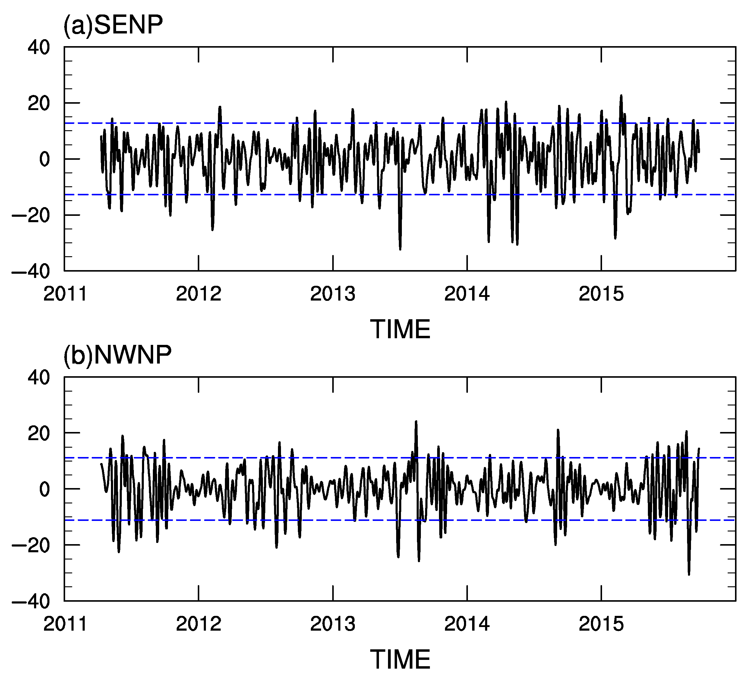 Atmosphere 14 01668 g002