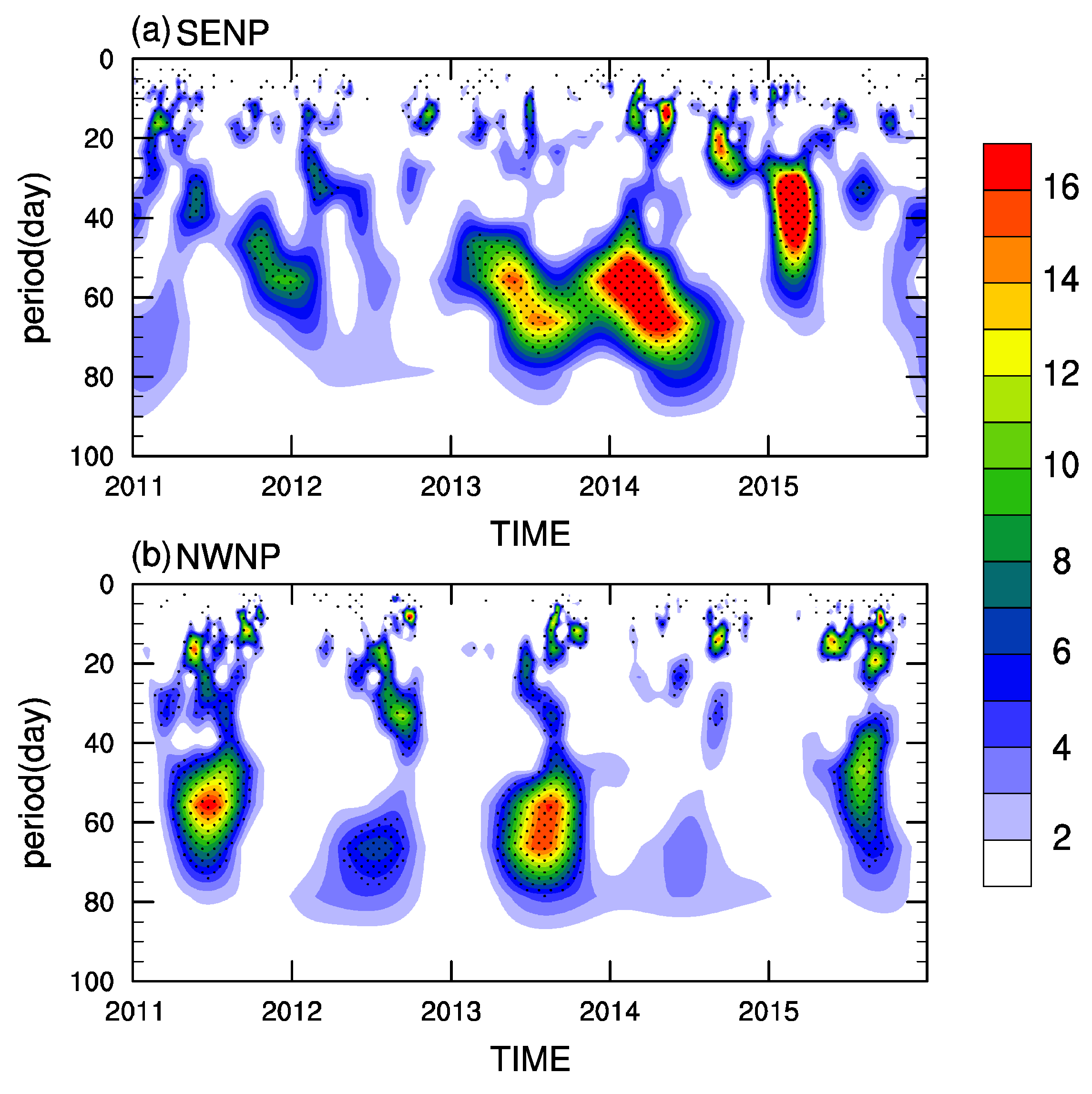 Atmosphere 14 01668 g003