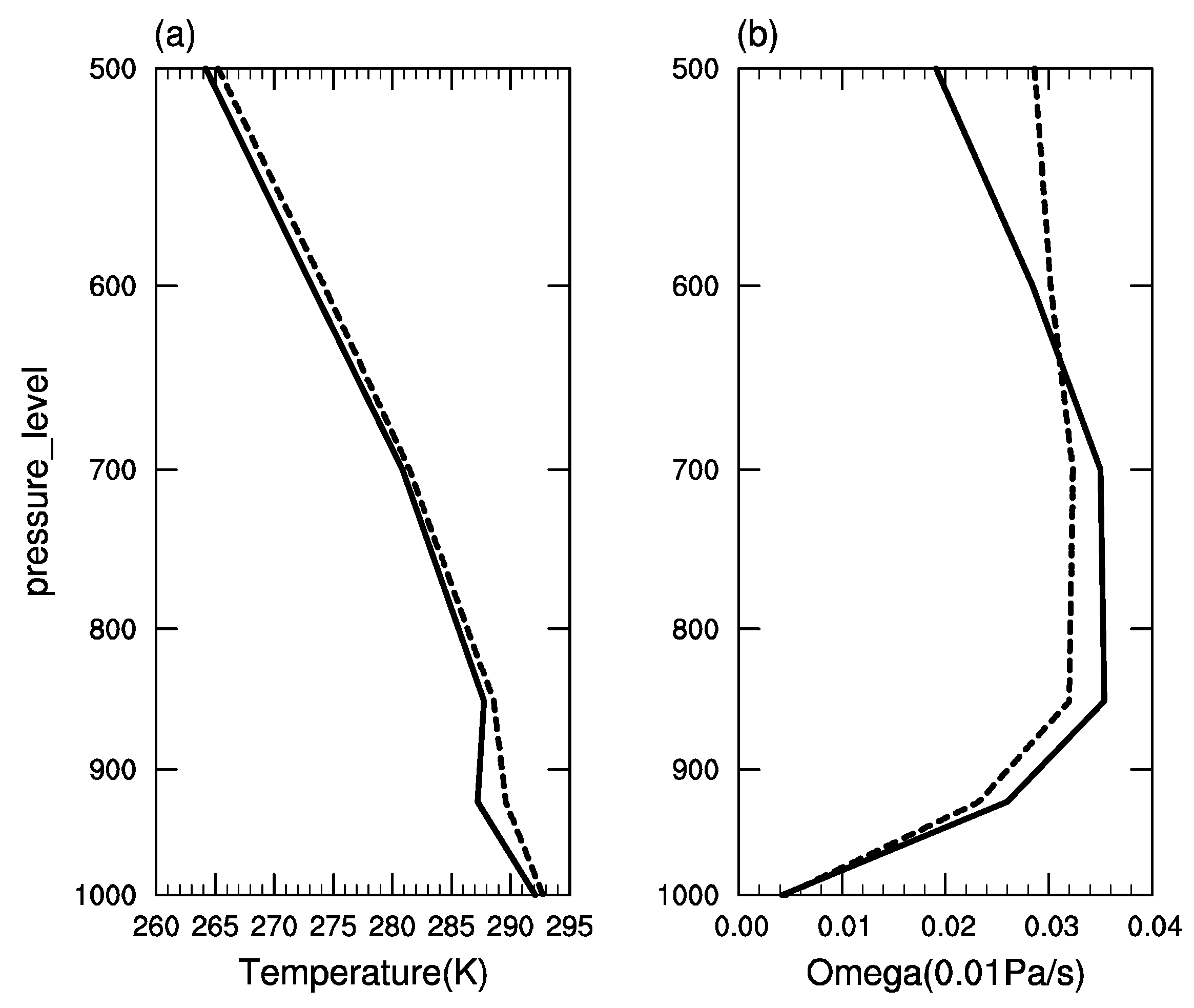 Atmosphere 14 01668 g006