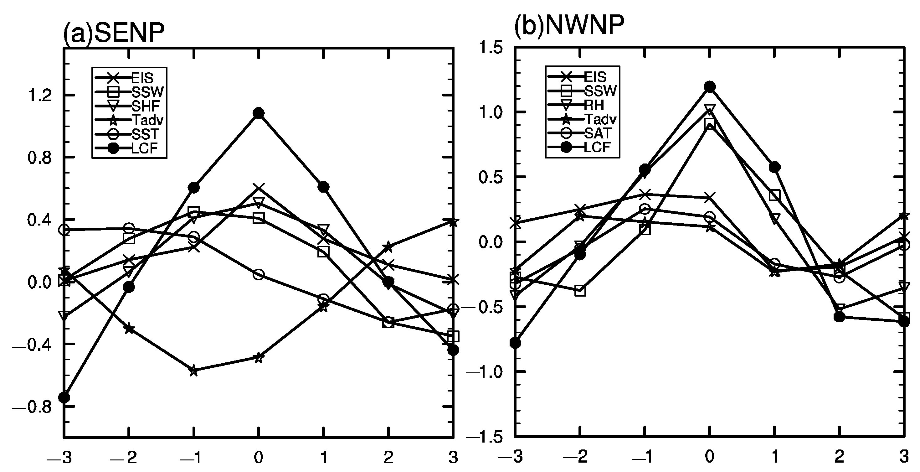 Atmosphere 14 01668 g009