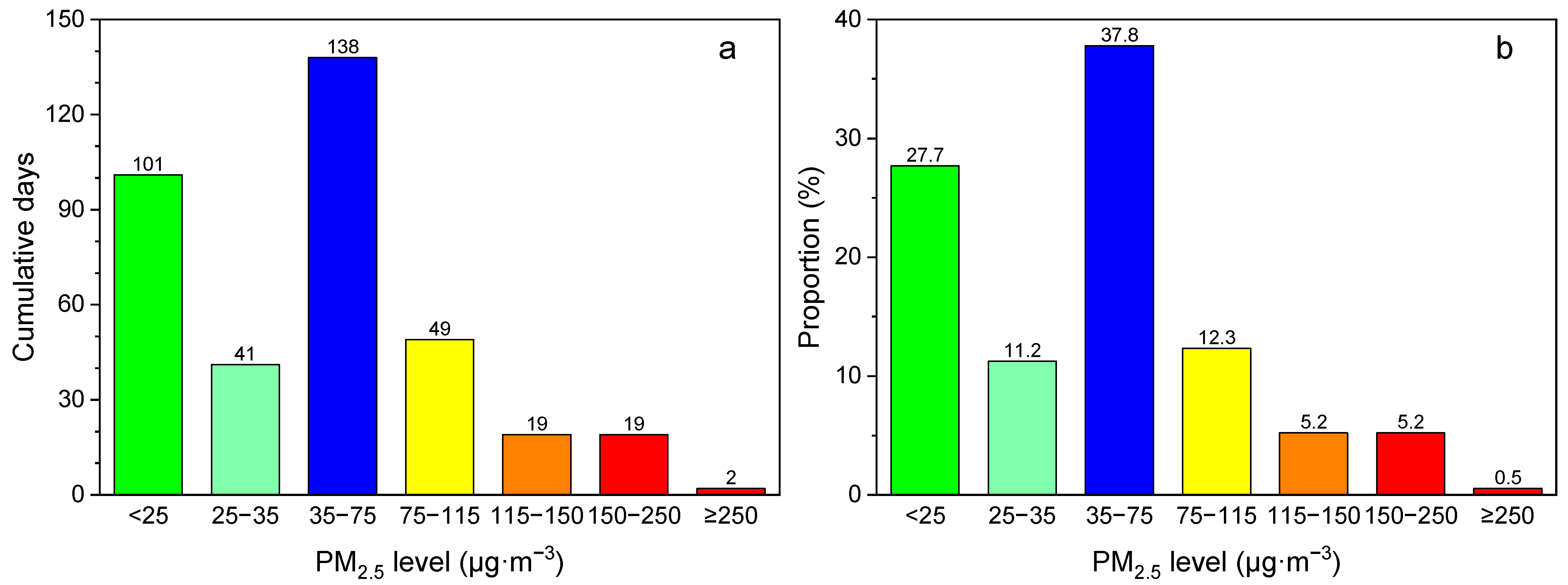 Atmosphere 14 01753 g002
