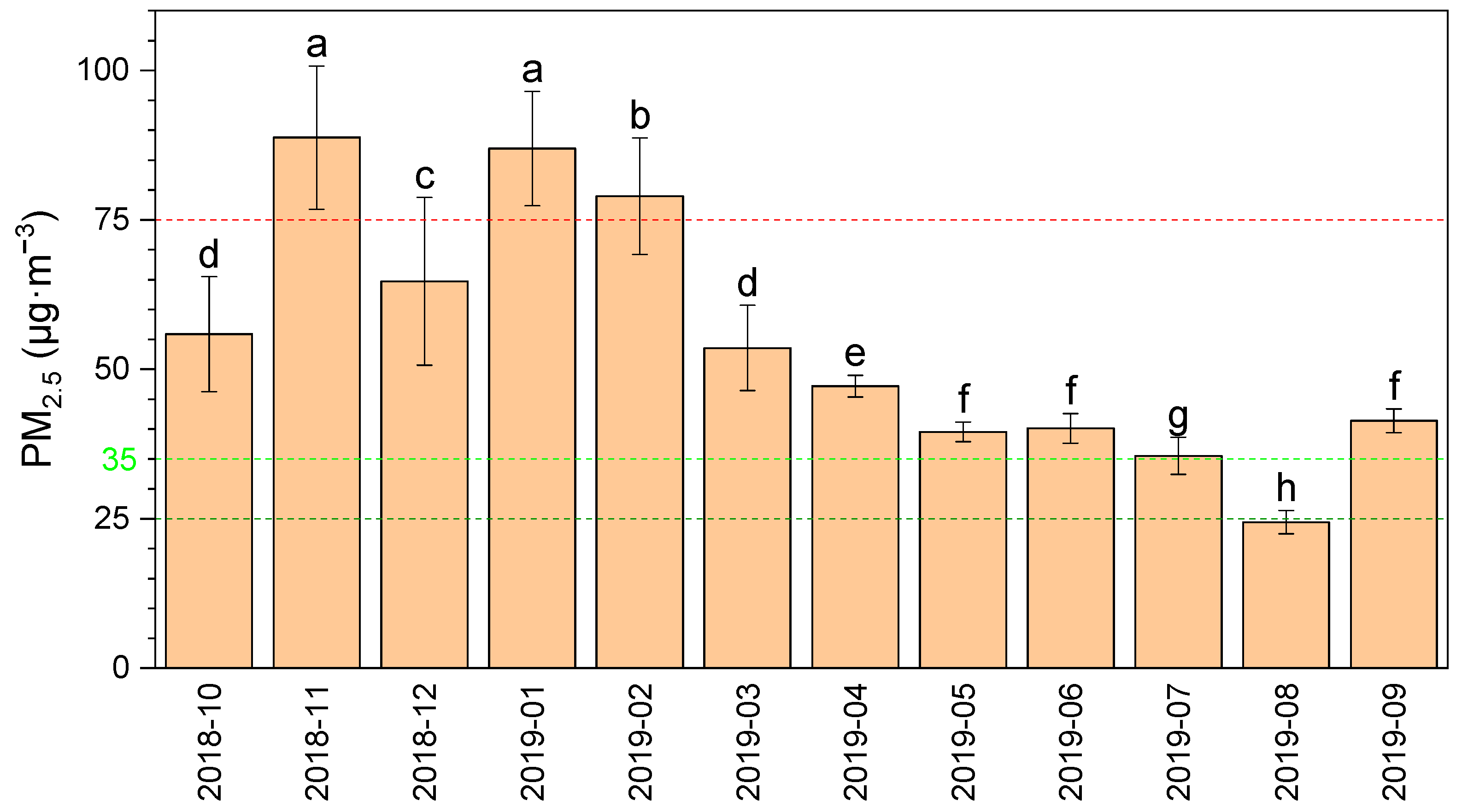Atmosphere 14 01753 g003