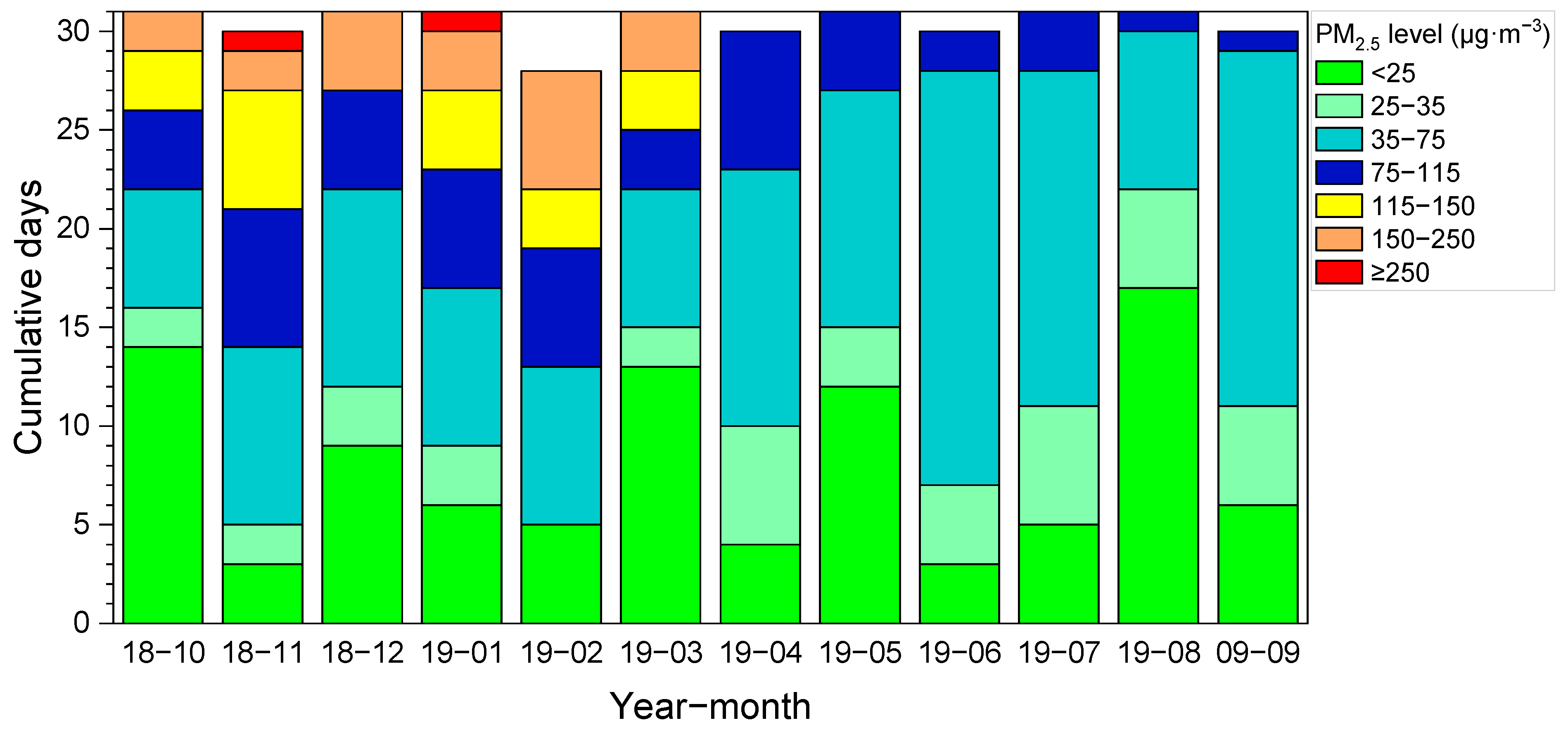 Atmosphere 14 01753 g004