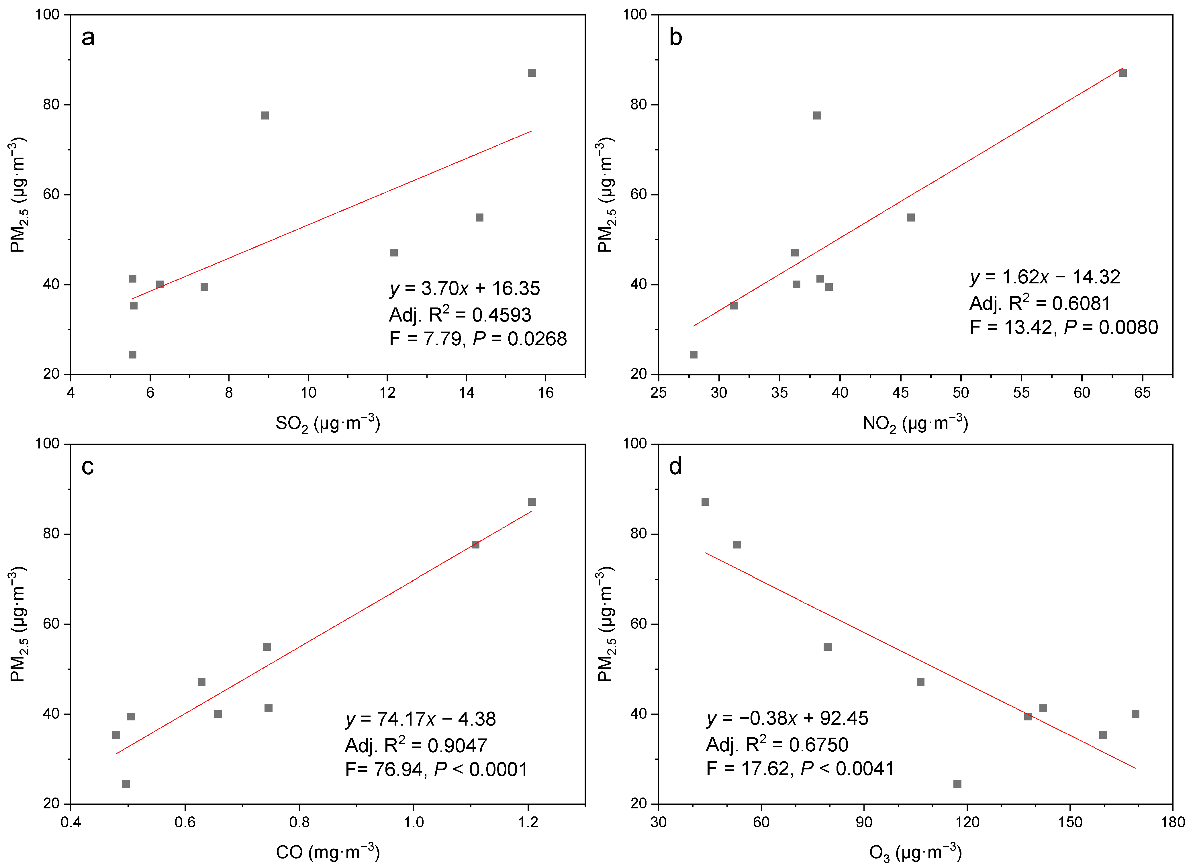 Atmosphere 14 01753 g005
