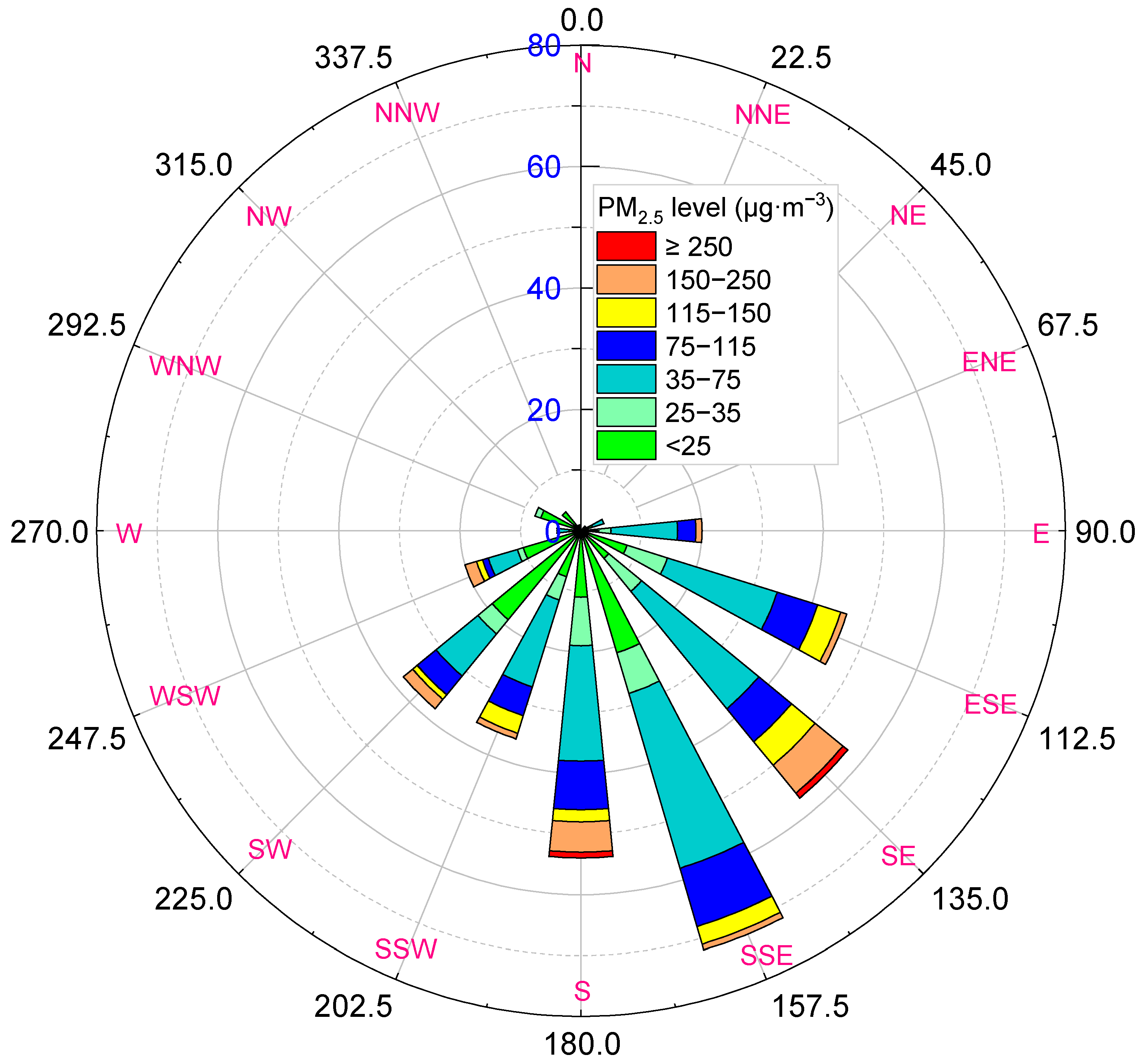 Atmosphere 14 01753 g006