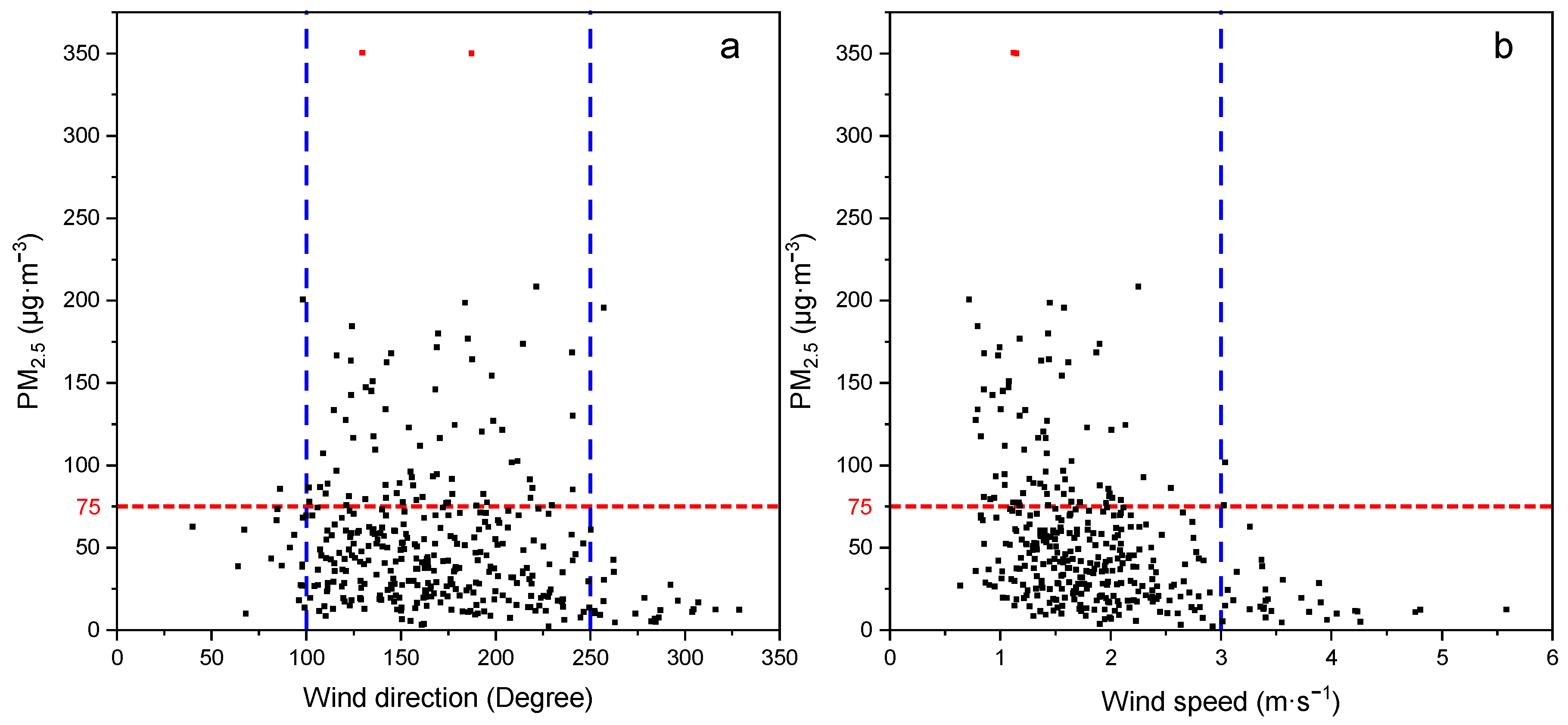 Atmosphere 14 01753 g007
