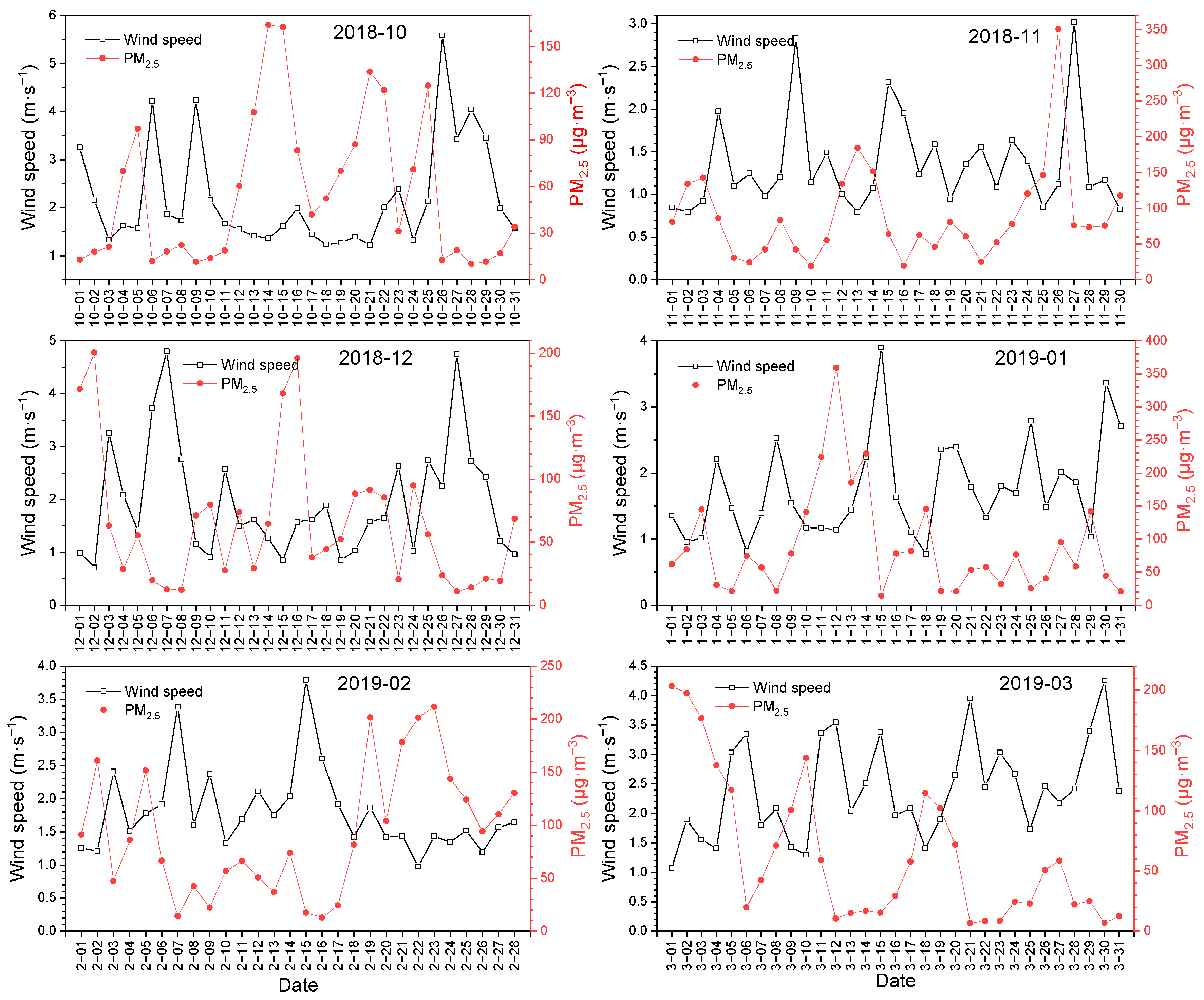 Atmosphere 14 01753 g008