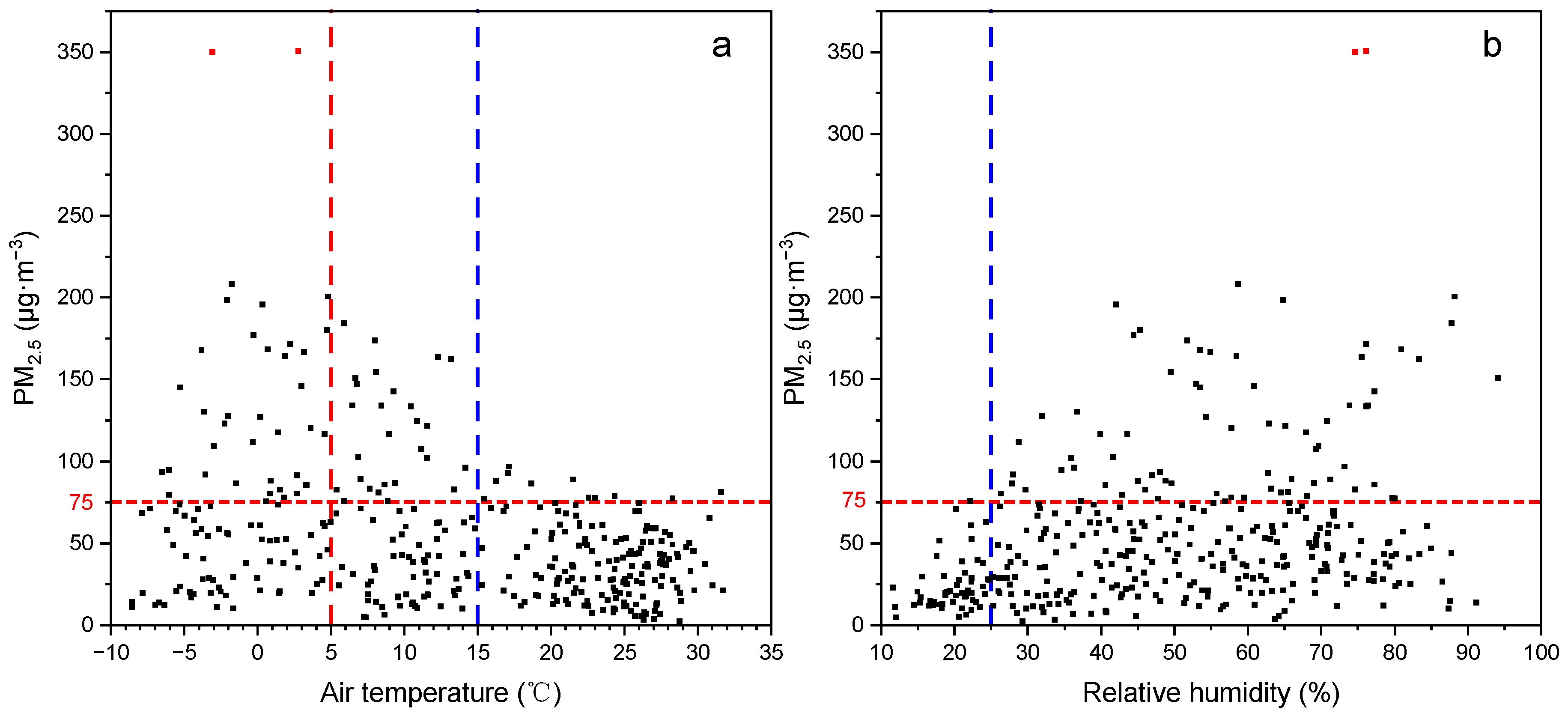 Atmosphere 14 01753 g009