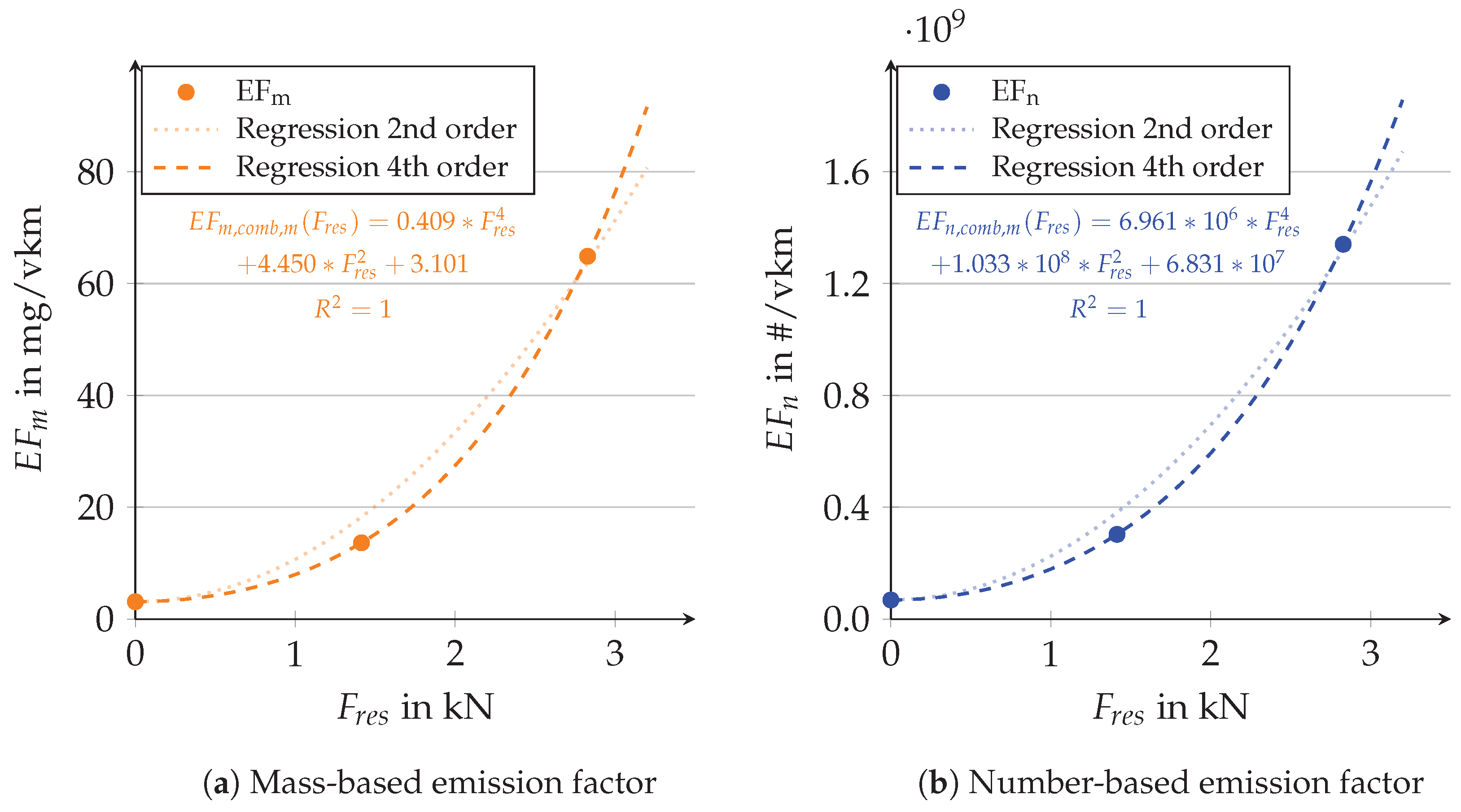 Atmosphere 14 01780 g007