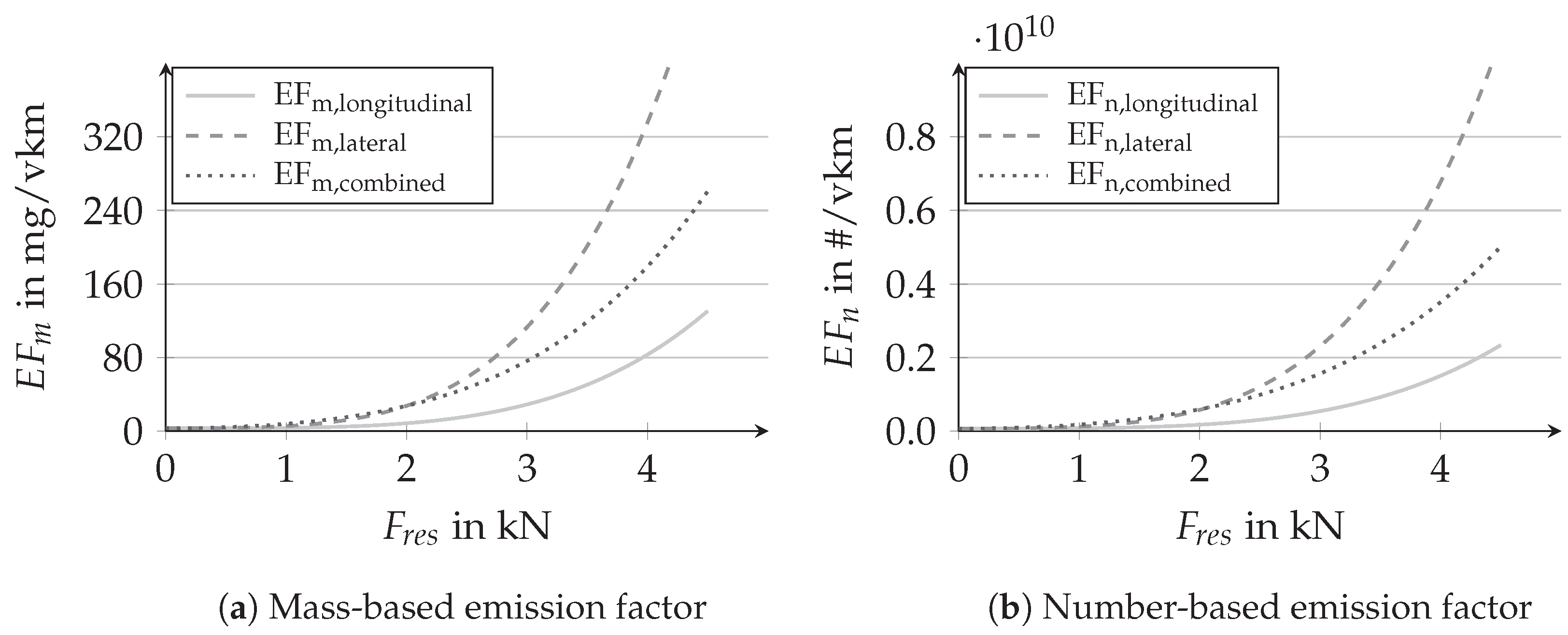 Atmosphere 14 01780 g008