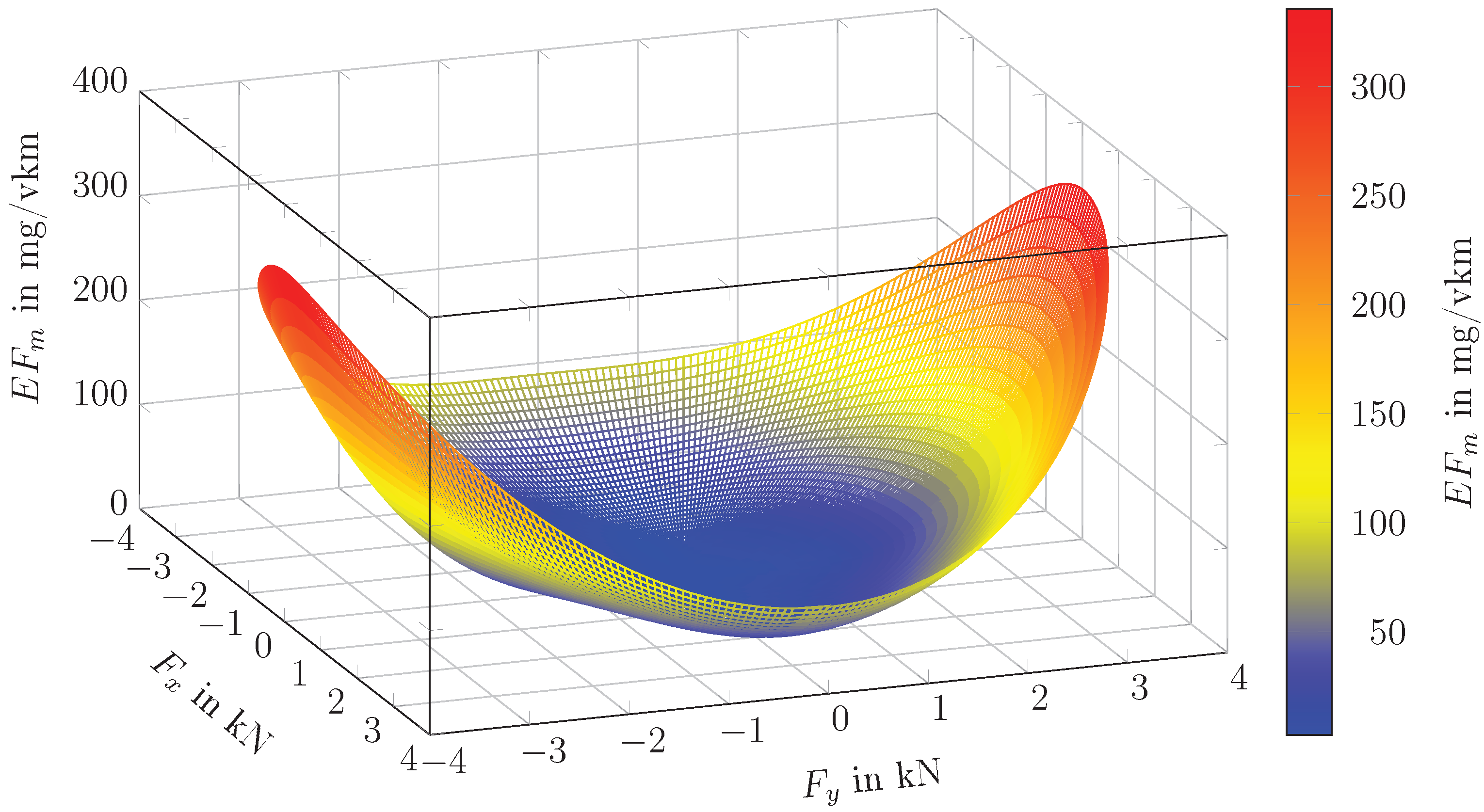 Atmosphere 14 01780 g009