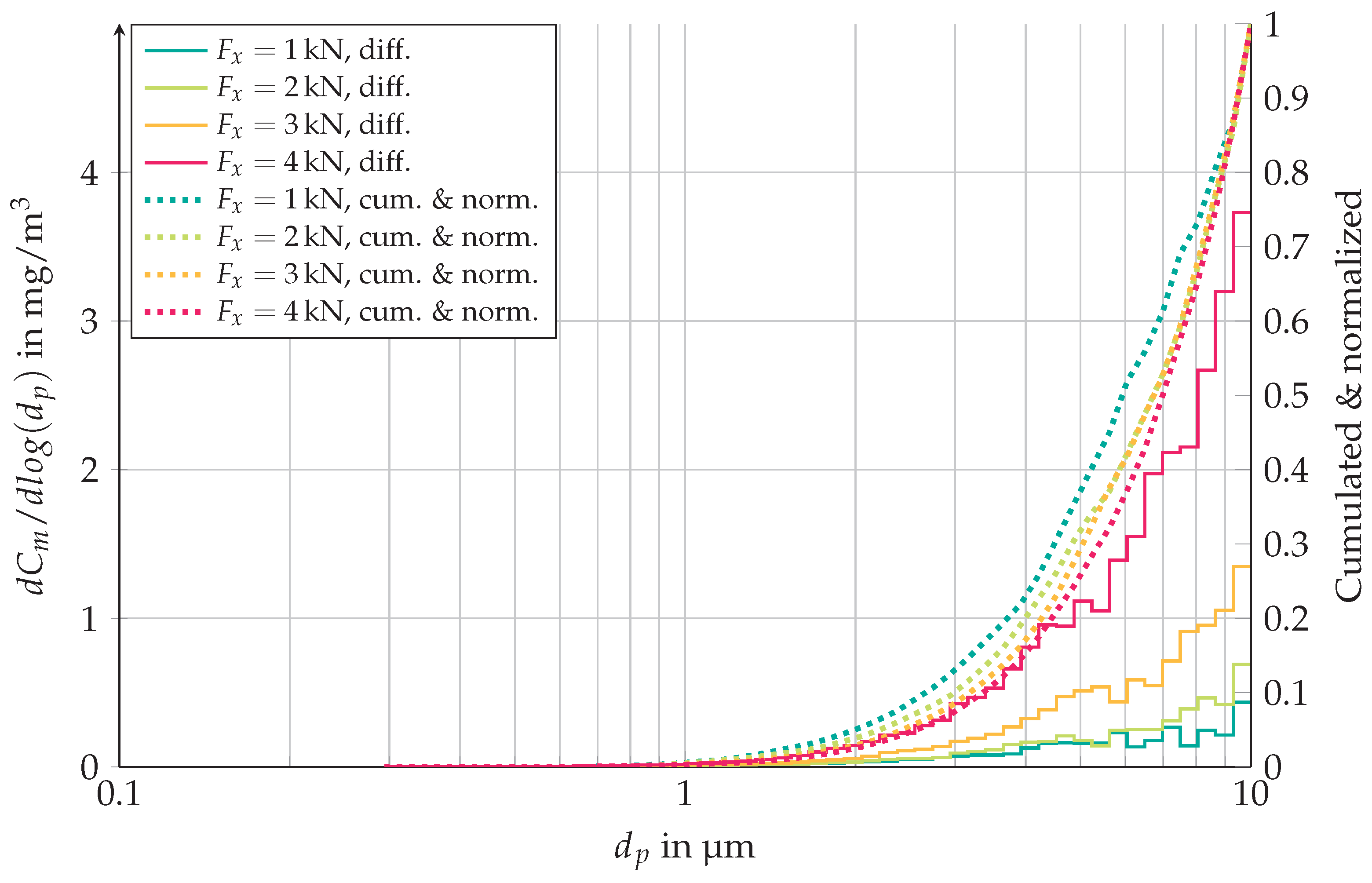 Atmosphere 14 01780 g011