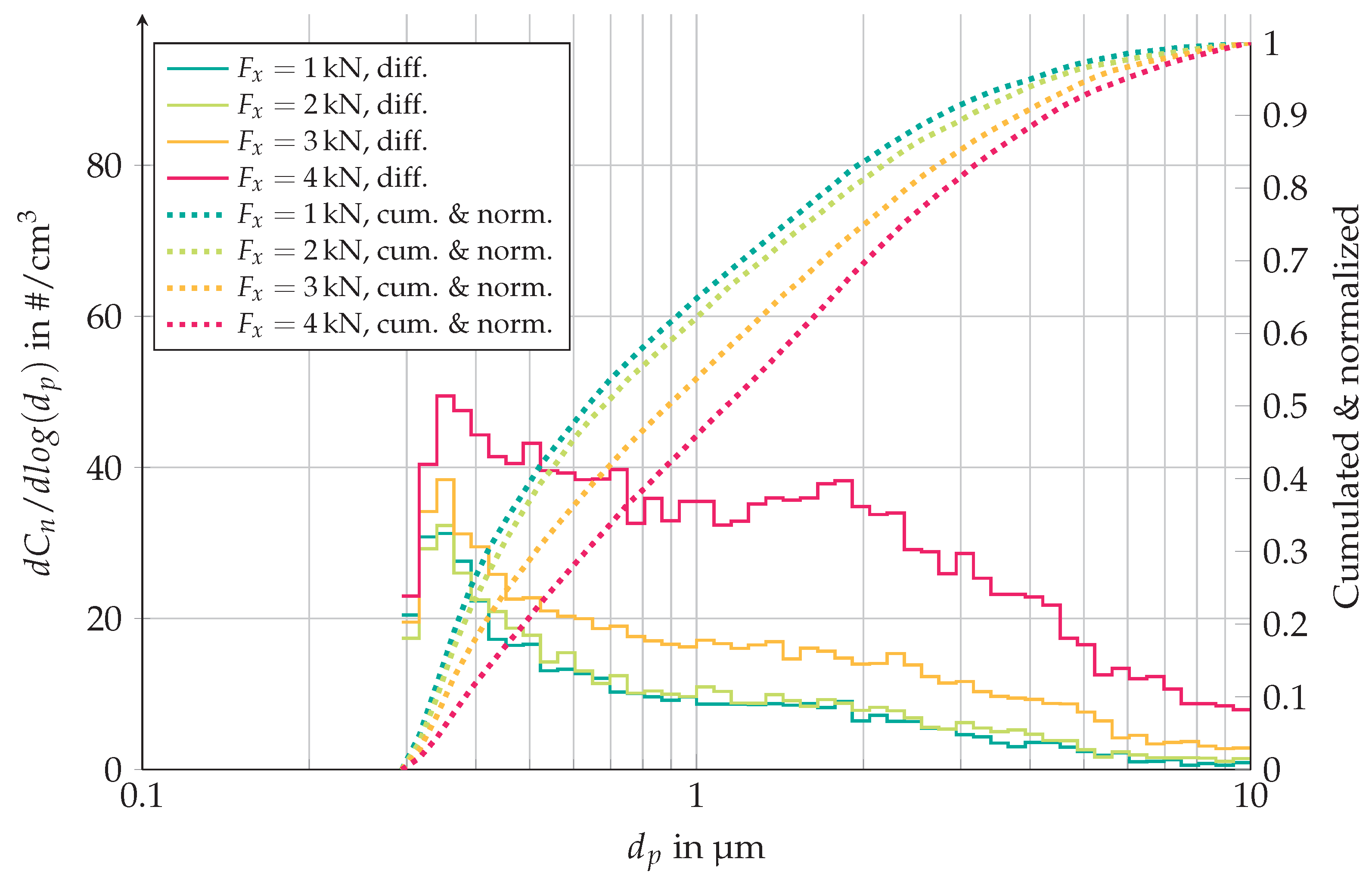 Atmosphere 14 01780 g012